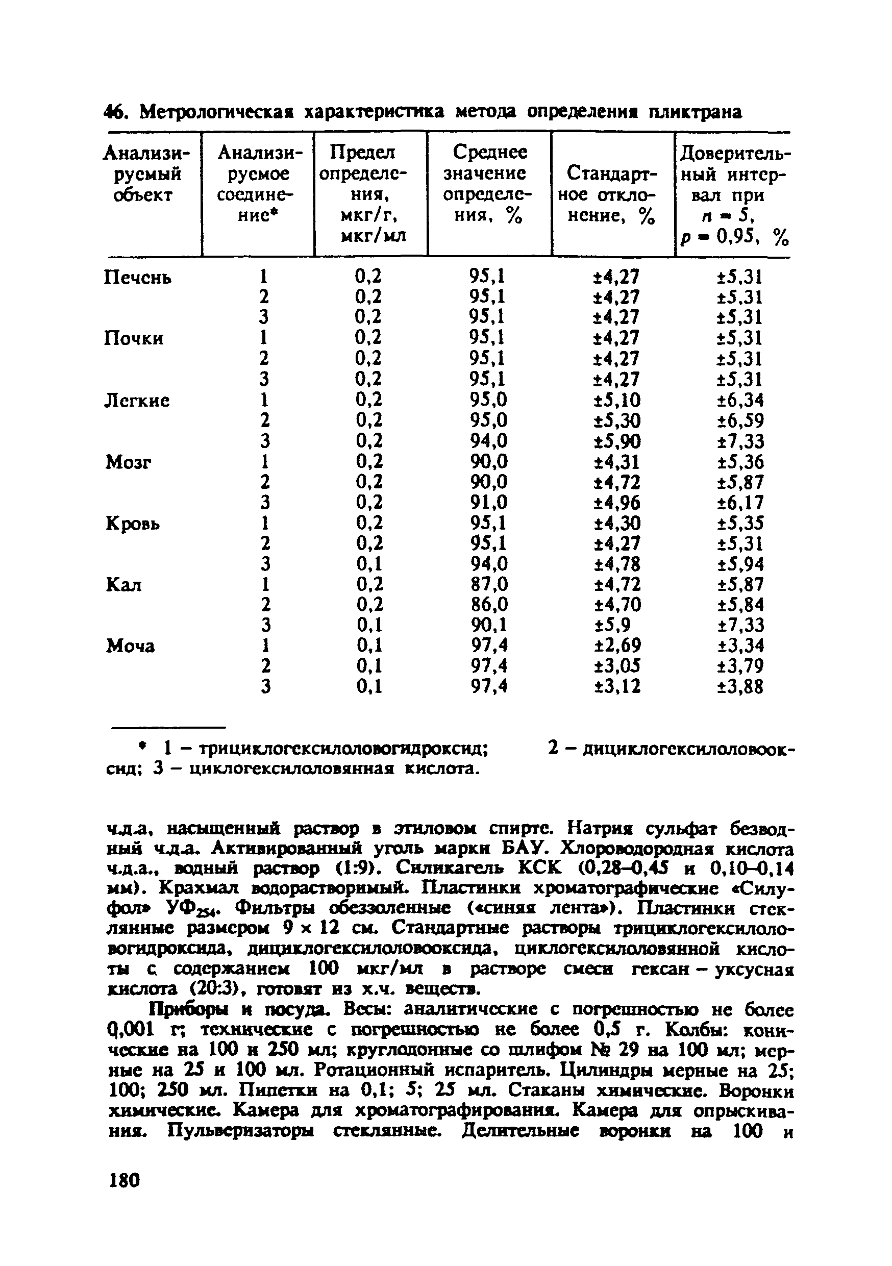 МУ 3003-84