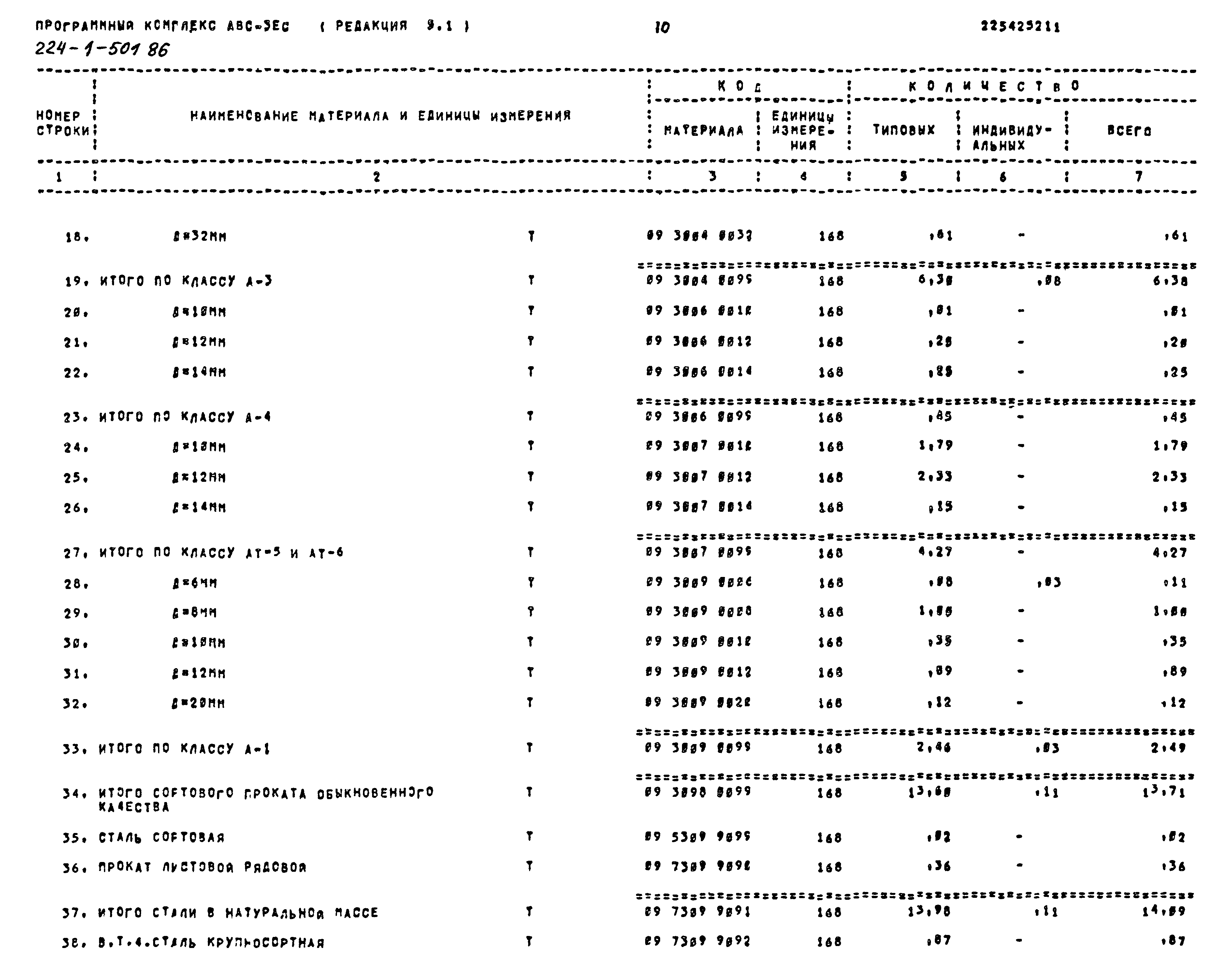 Типовой проект 224-1-501.86