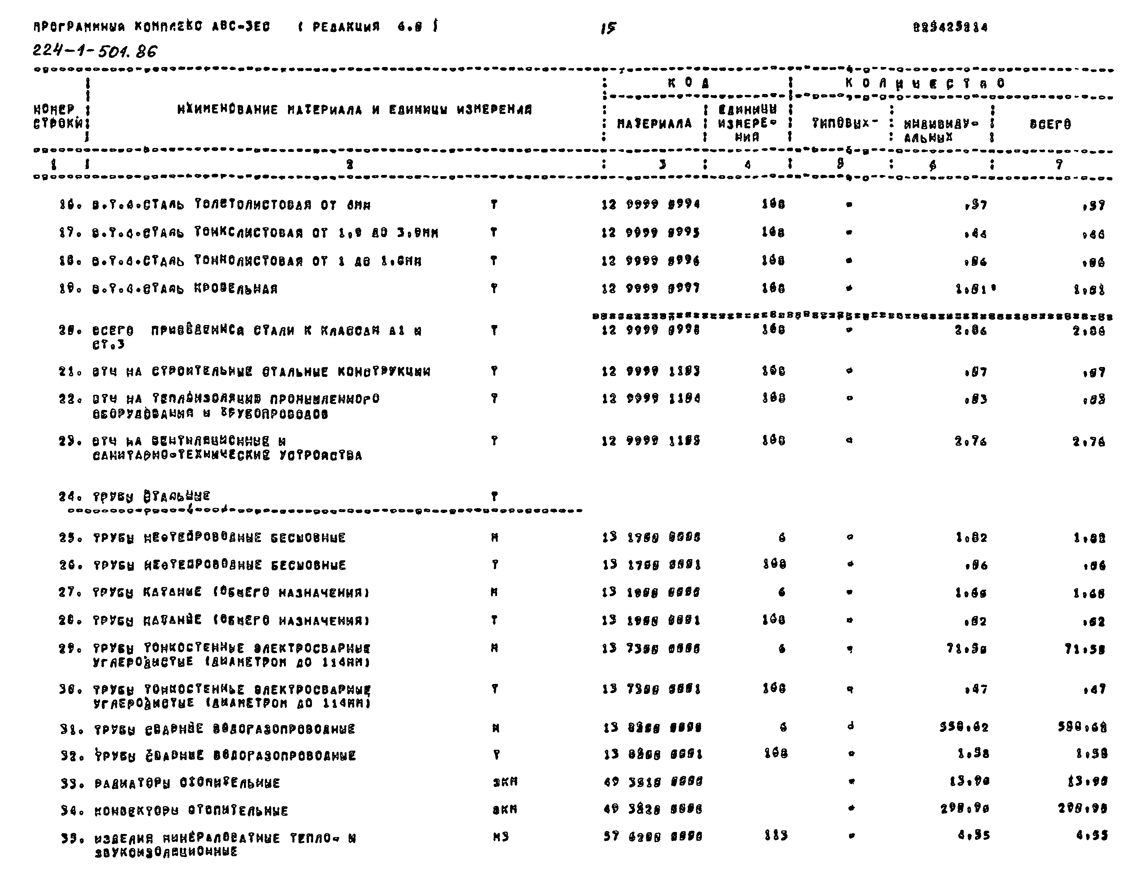 Типовой проект 224-1-501.86