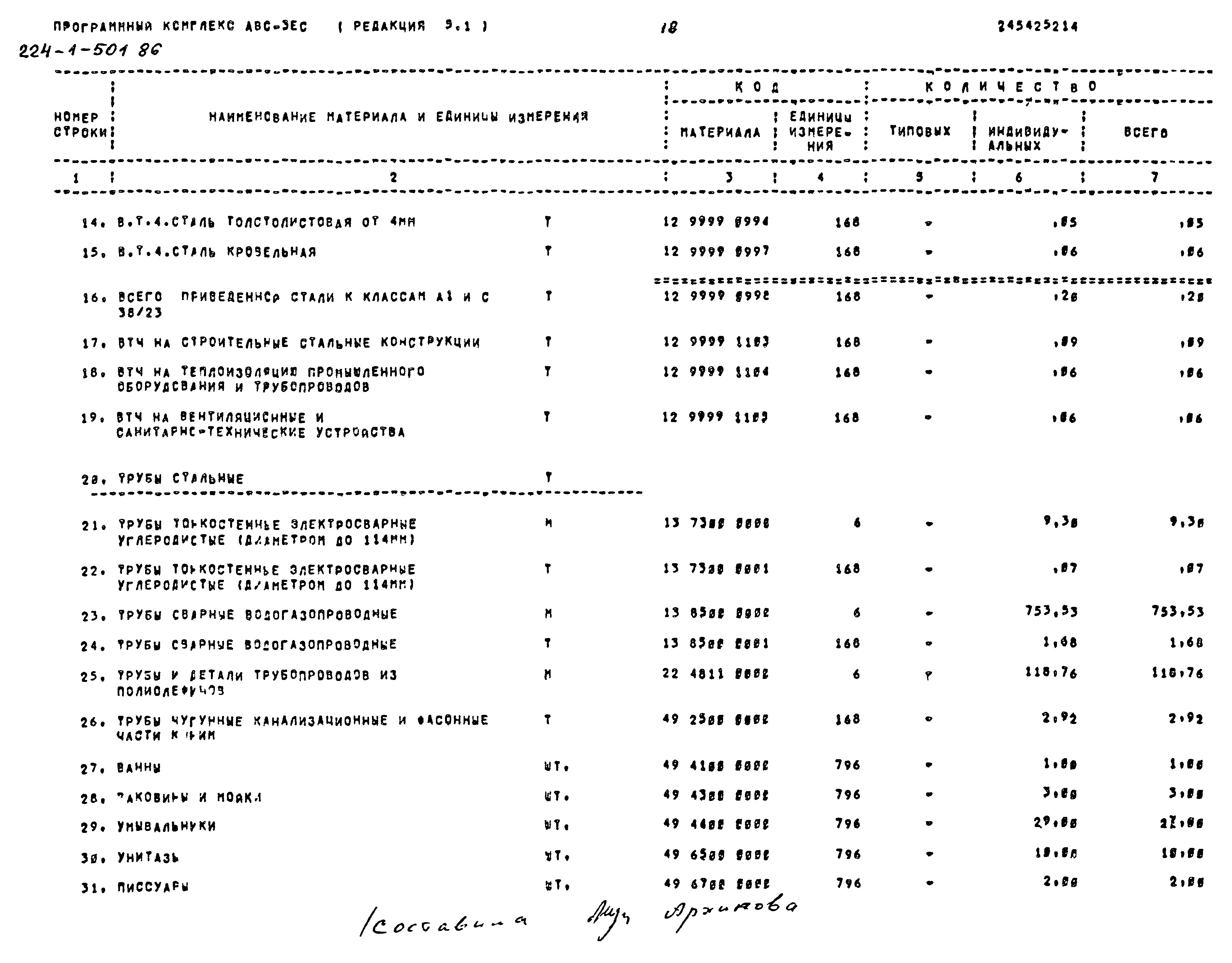 Типовой проект 224-1-501.86