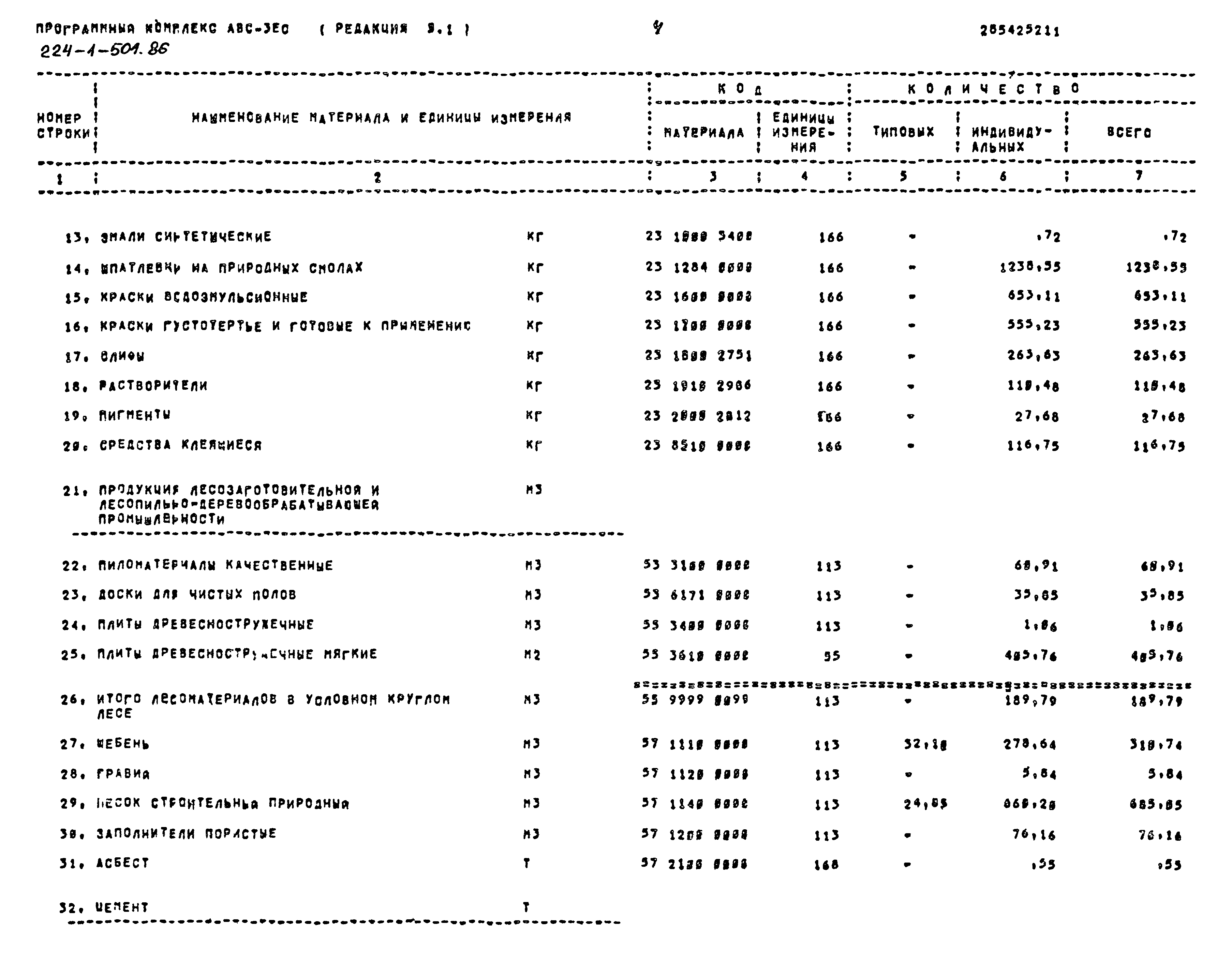 Типовой проект 224-1-501.86