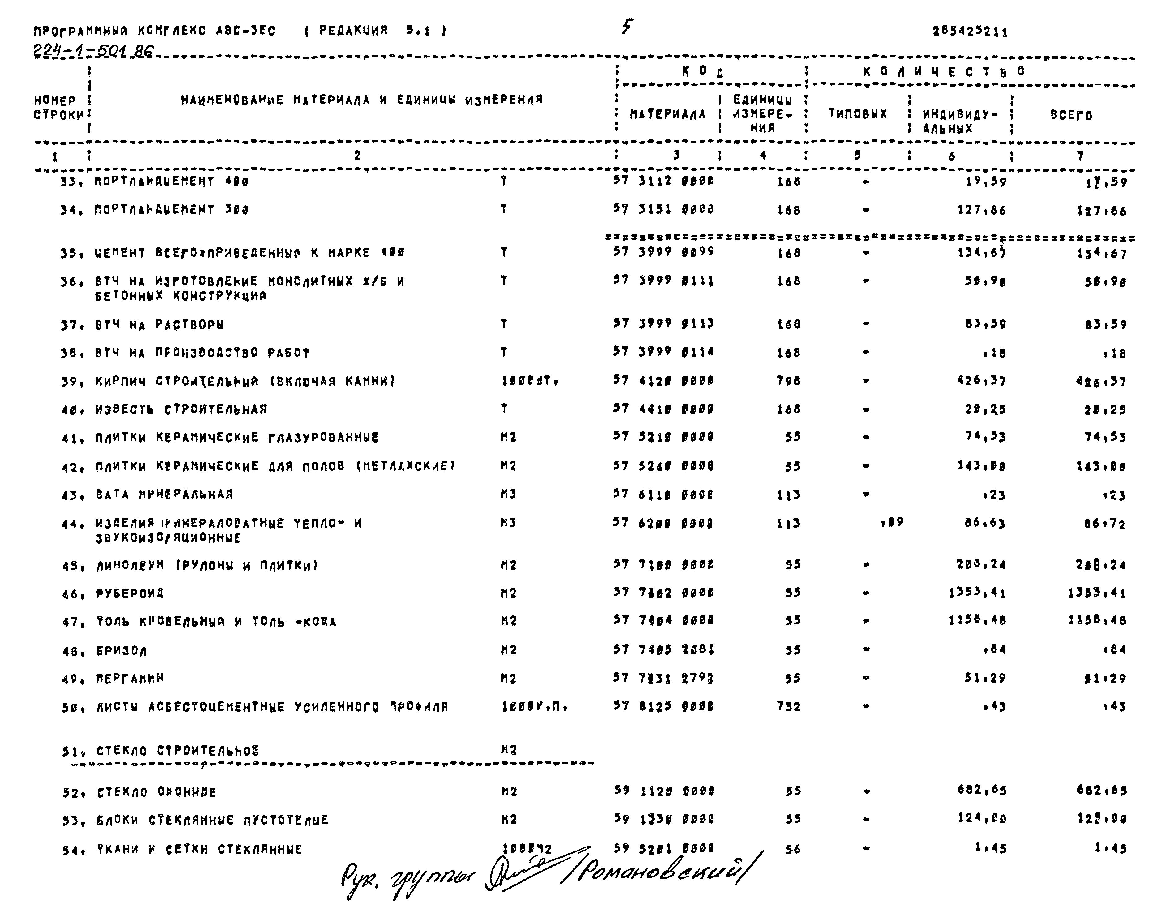 Типовой проект 224-1-501.86