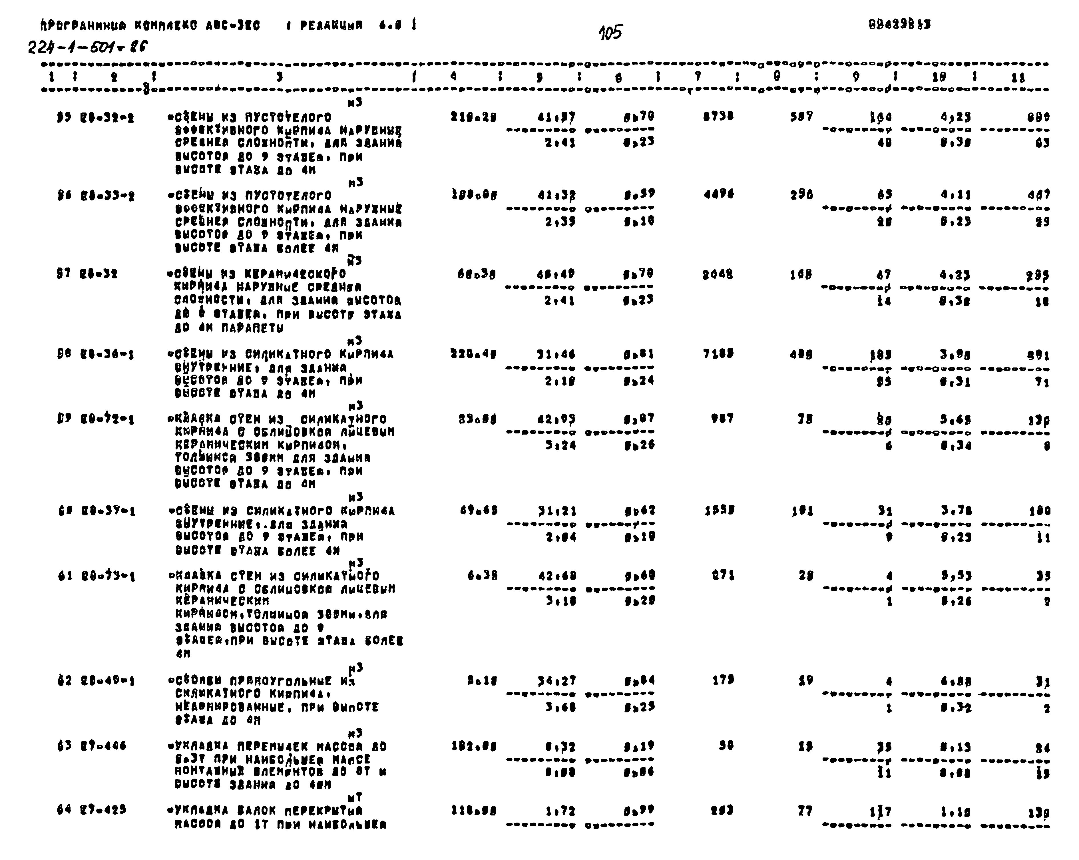 Типовой проект 224-1-501.86