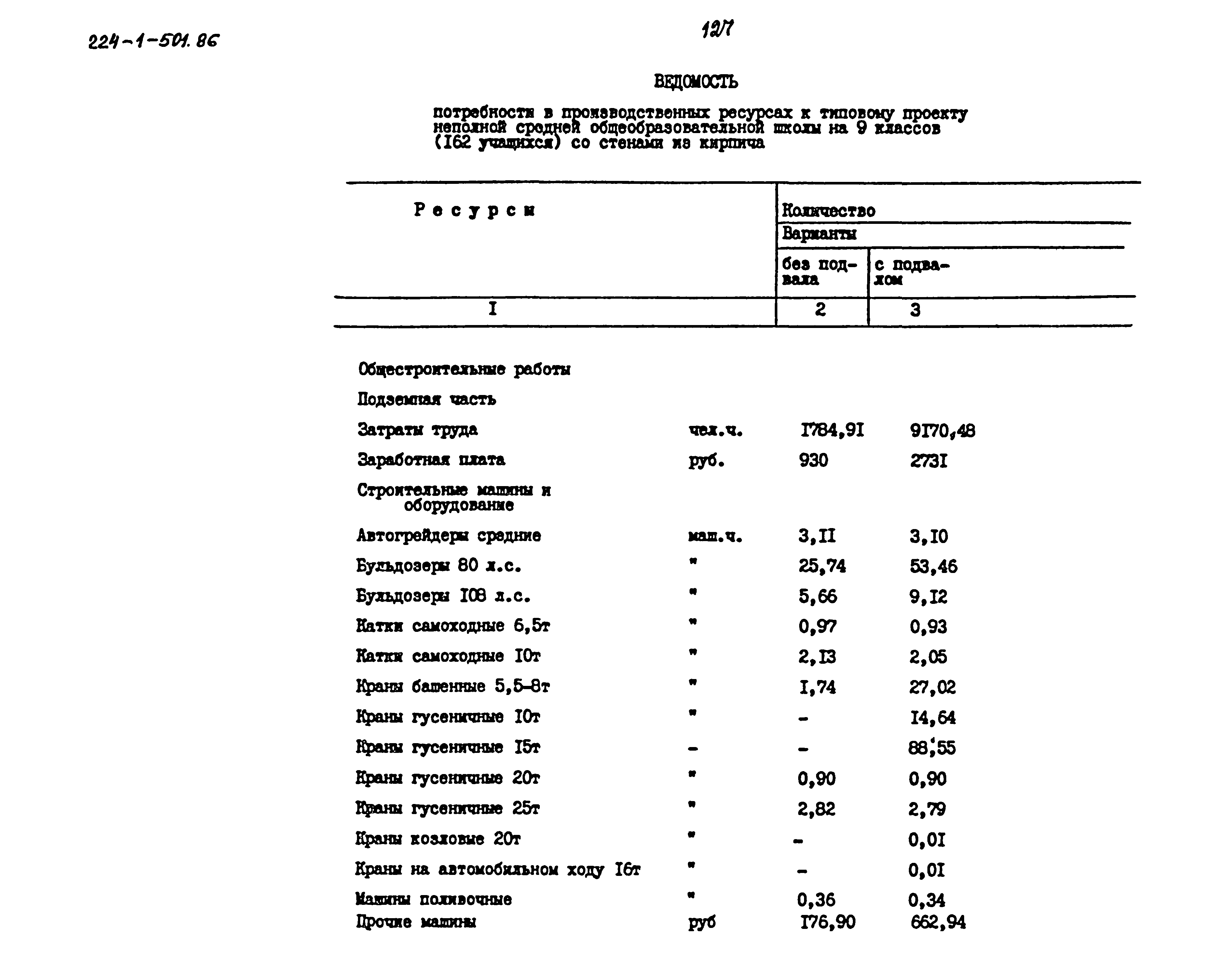 Типовой проект 224-1-501.86