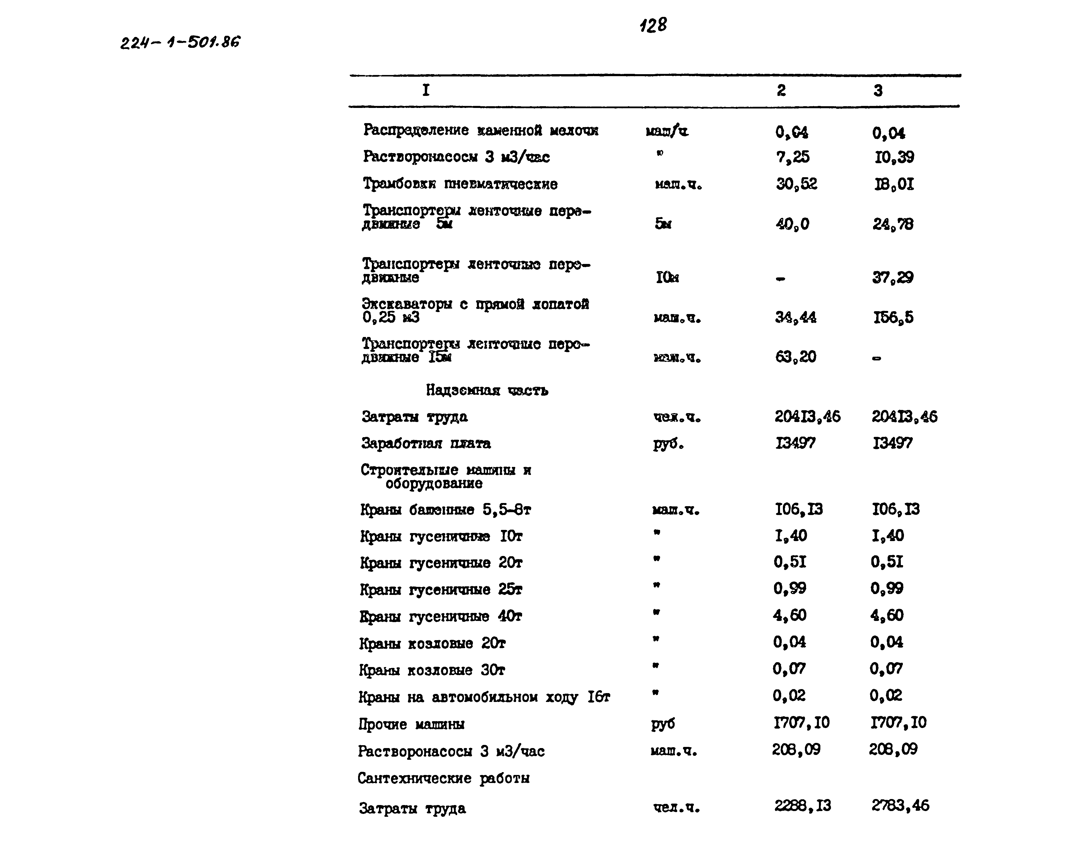 Типовой проект 224-1-501.86