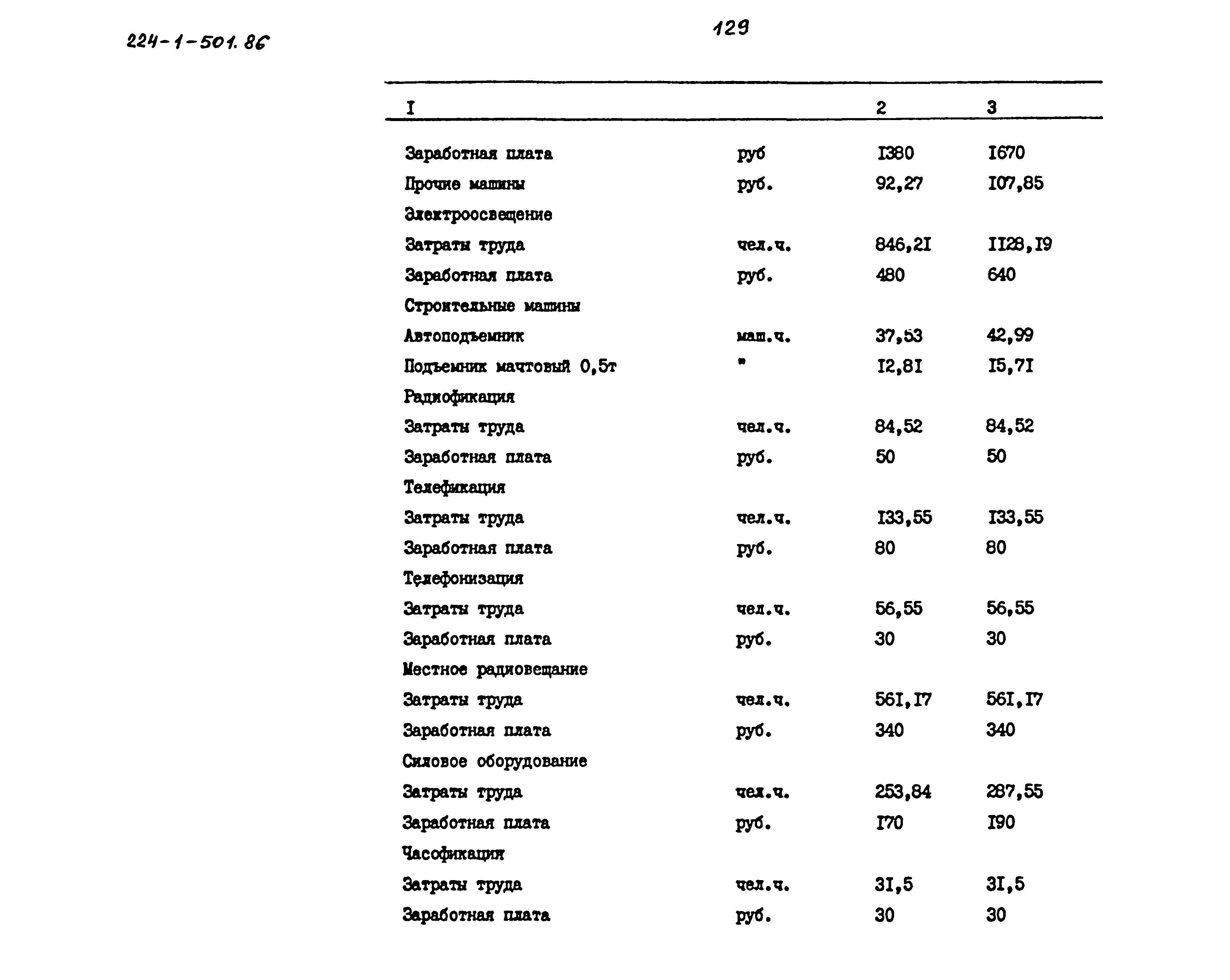 Типовой проект 224-1-501.86