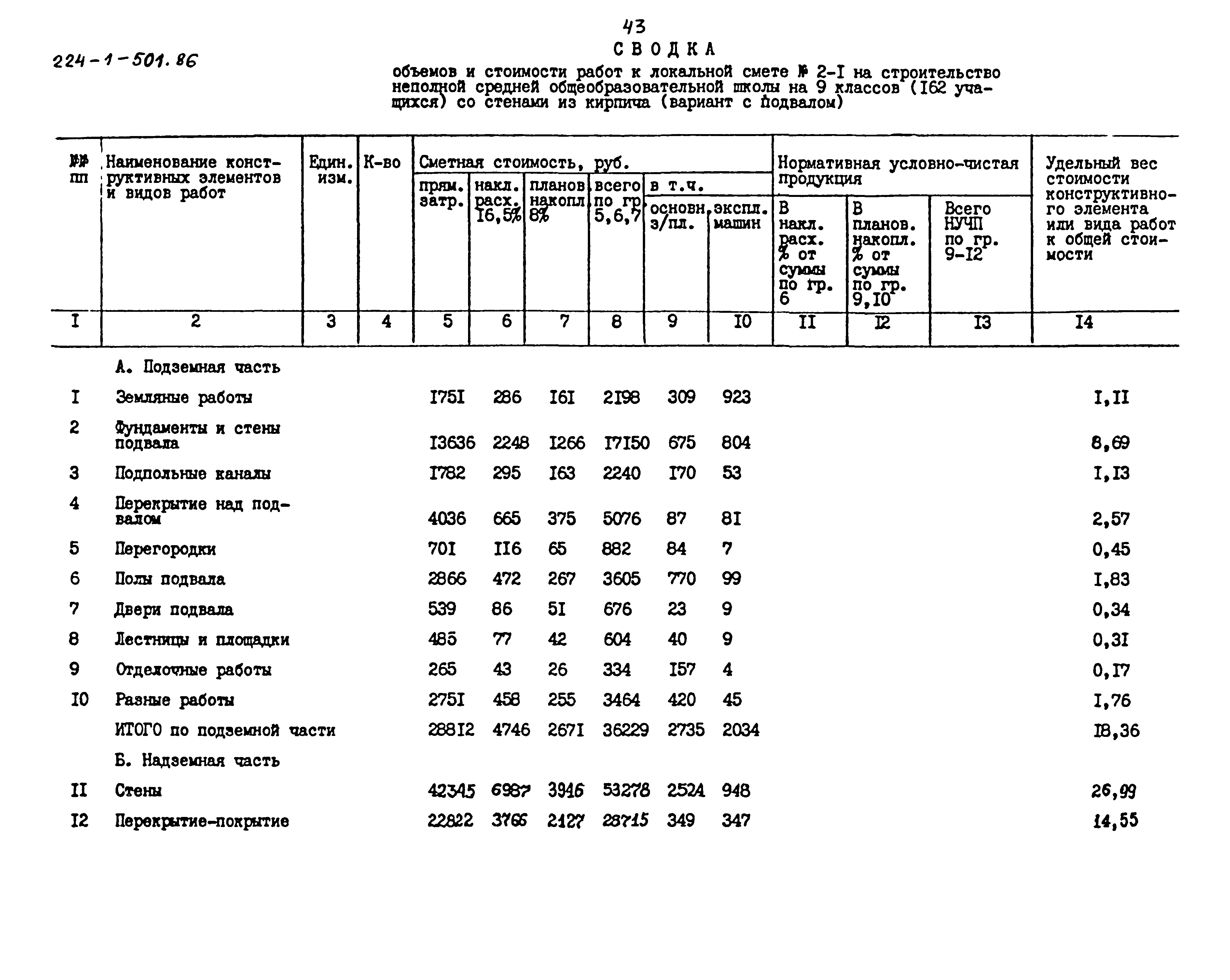 Типовой проект 224-1-501.86