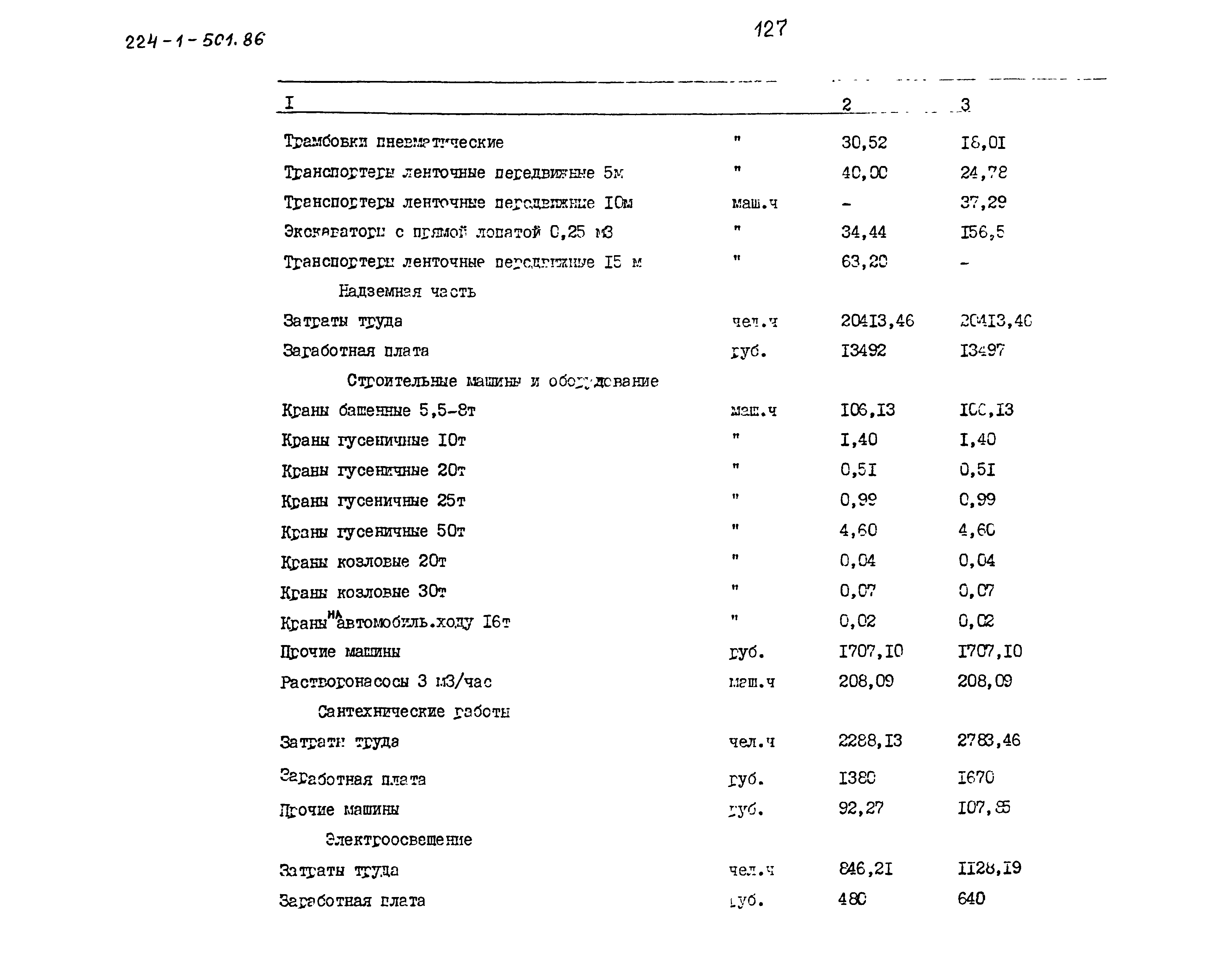 Типовой проект 224-1-501.86