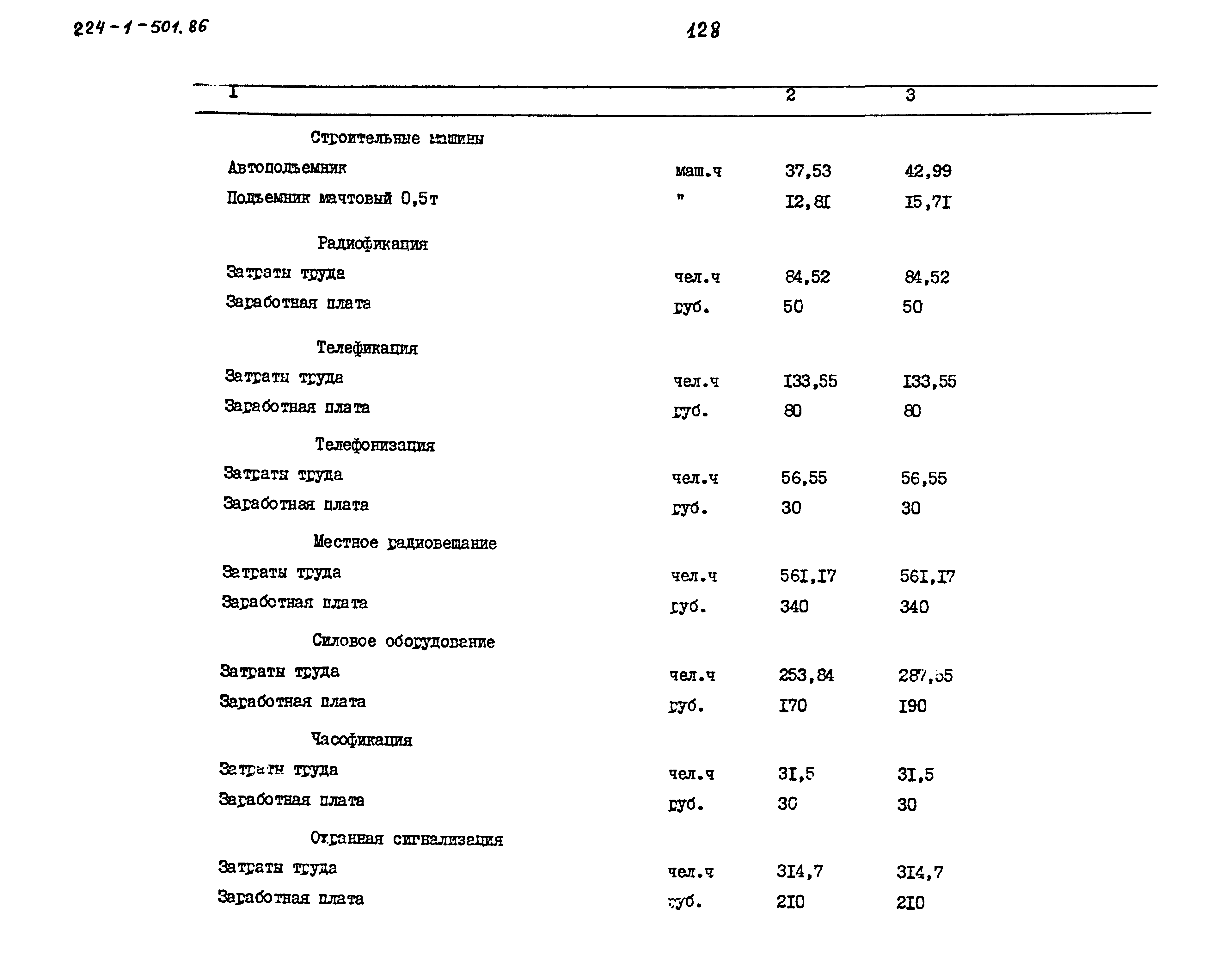 Типовой проект 224-1-501.86