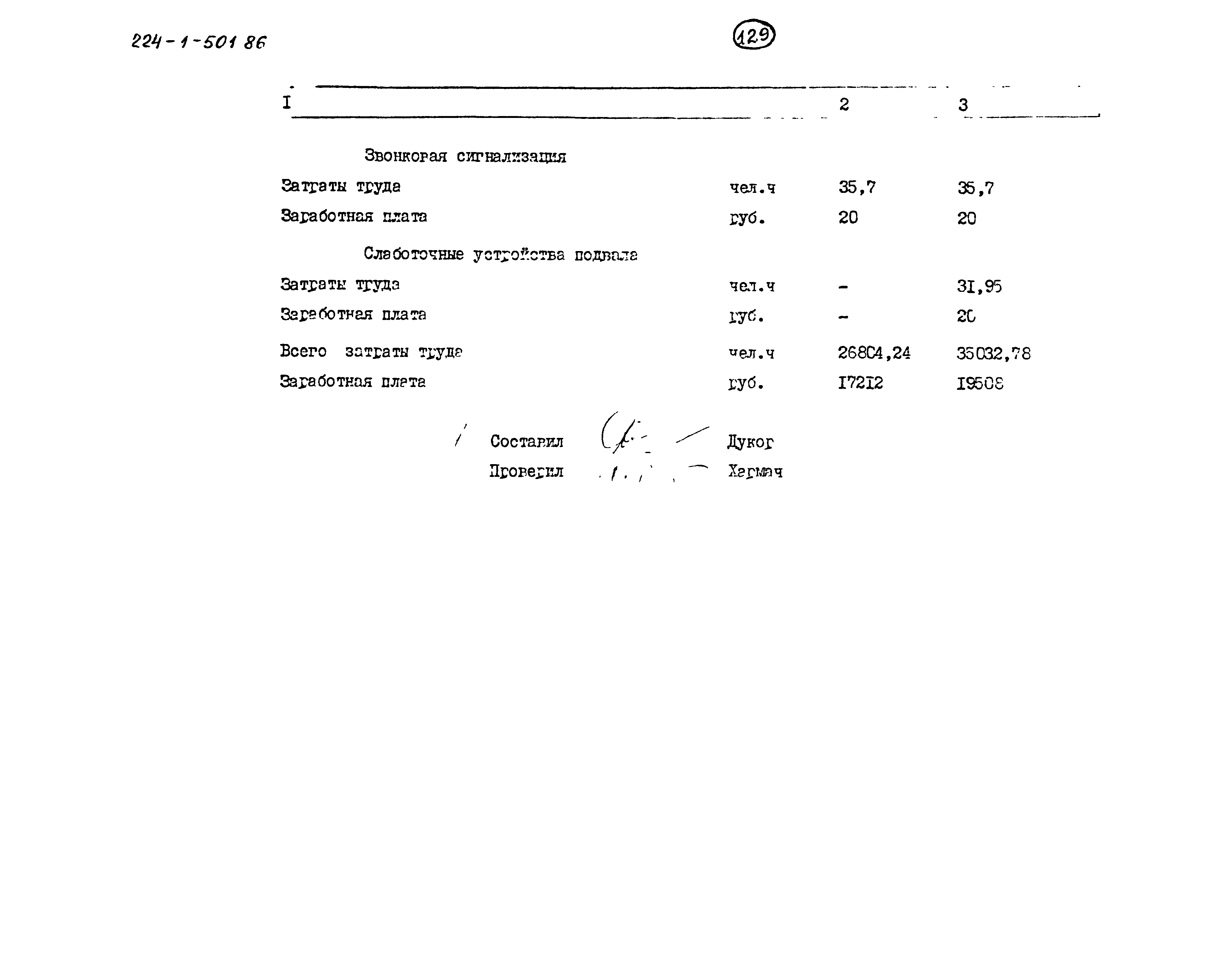 Типовой проект 224-1-501.86