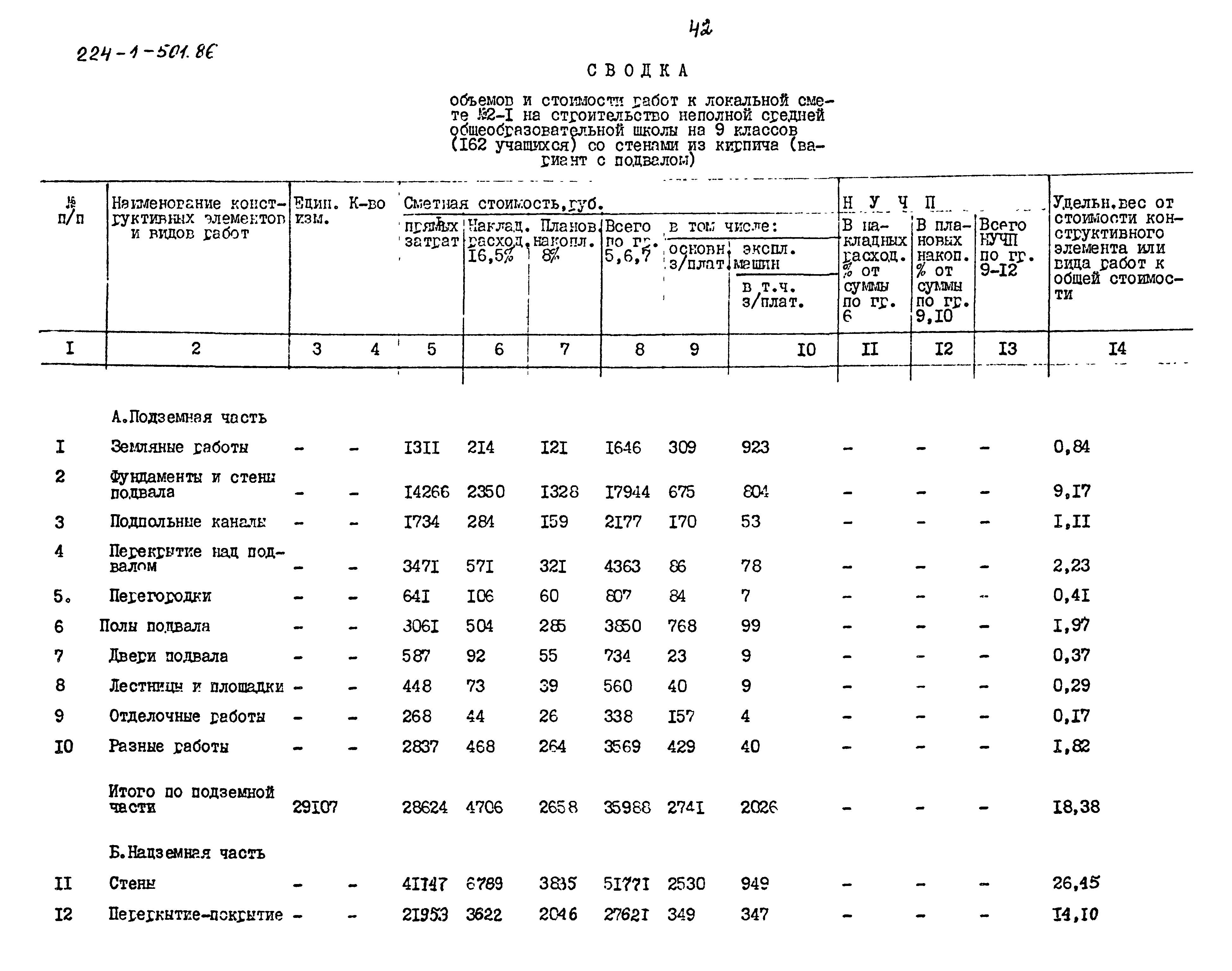 Типовой проект 224-1-501.86