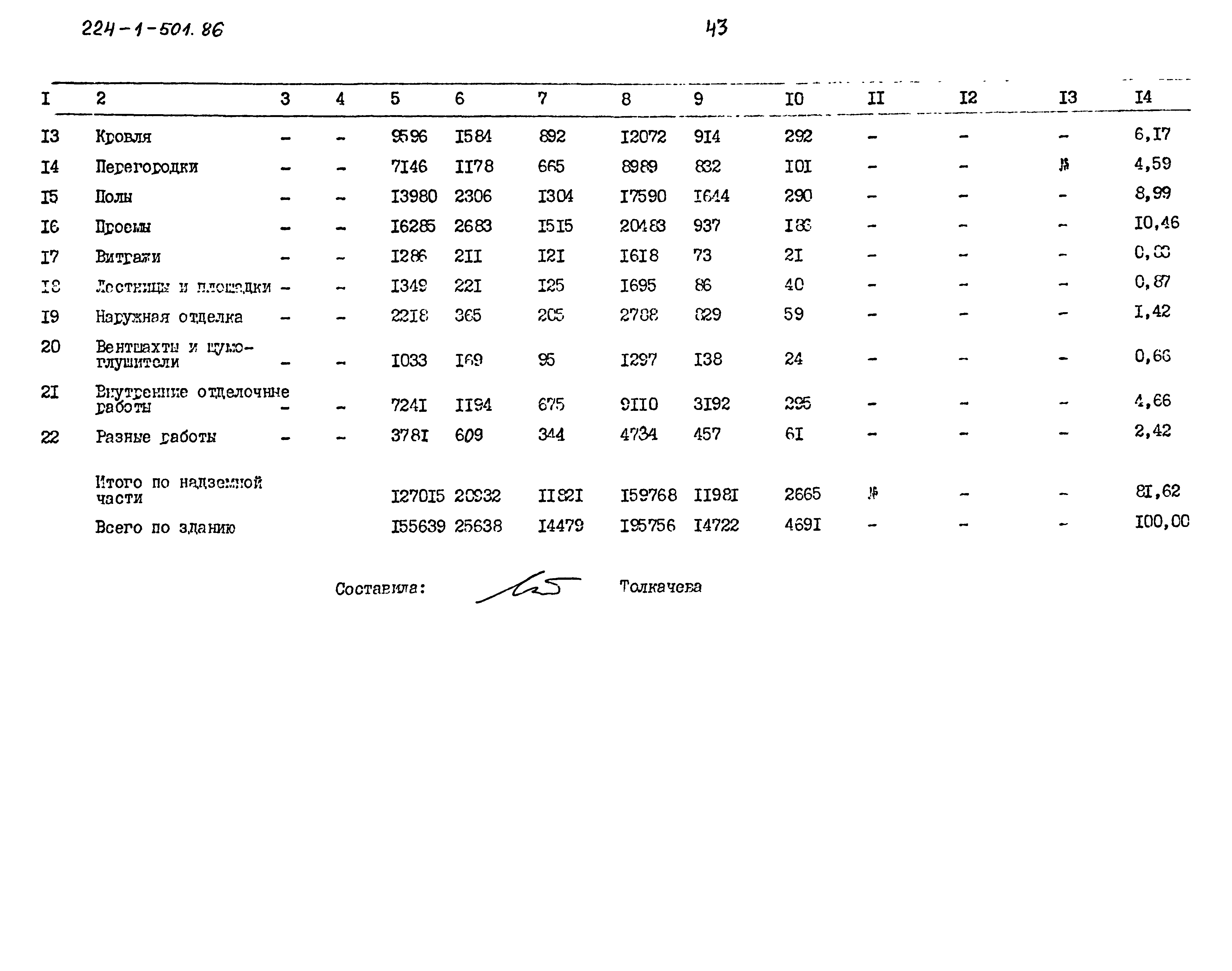 Типовой проект 224-1-501.86