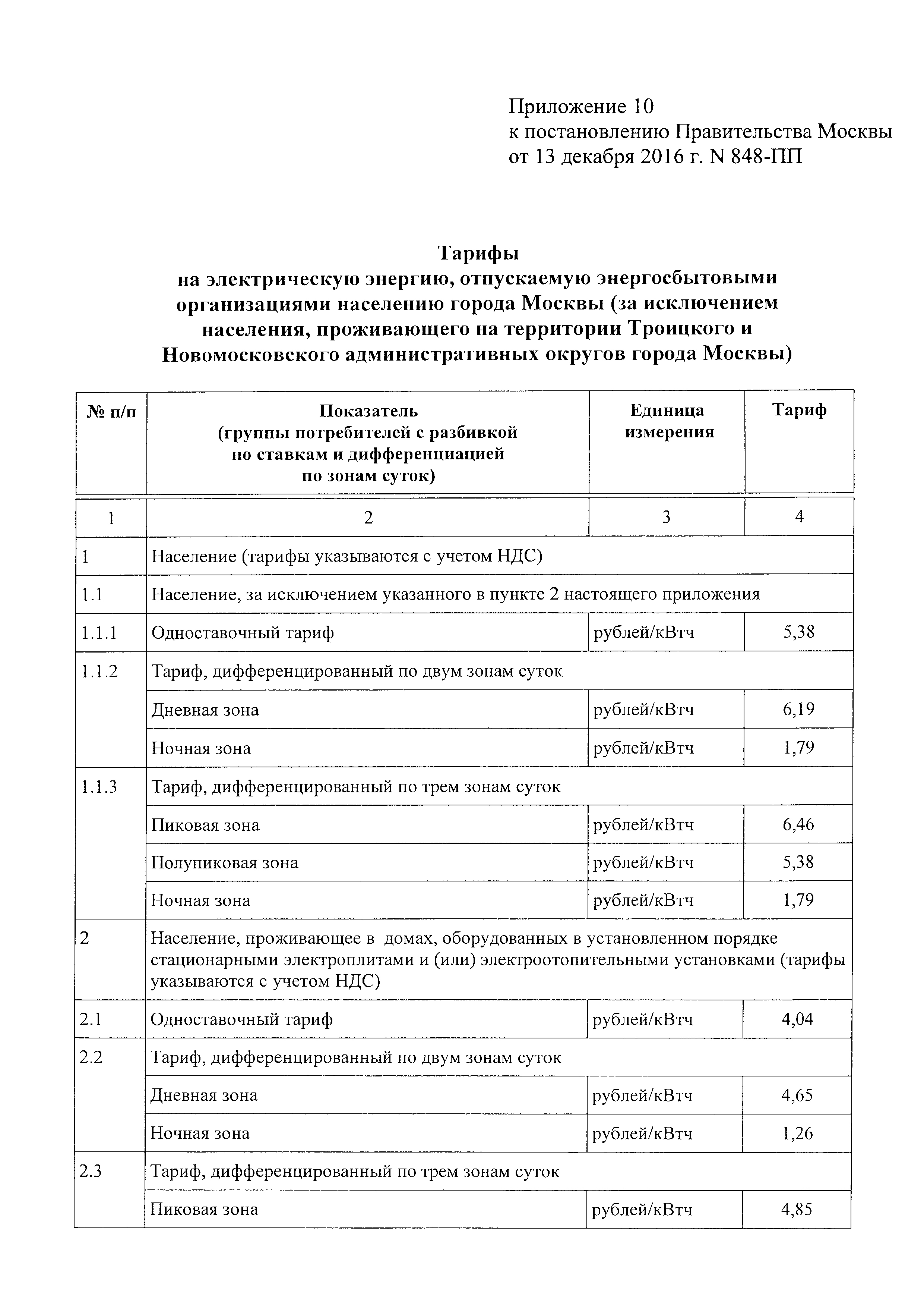 Постановление 848-ПП