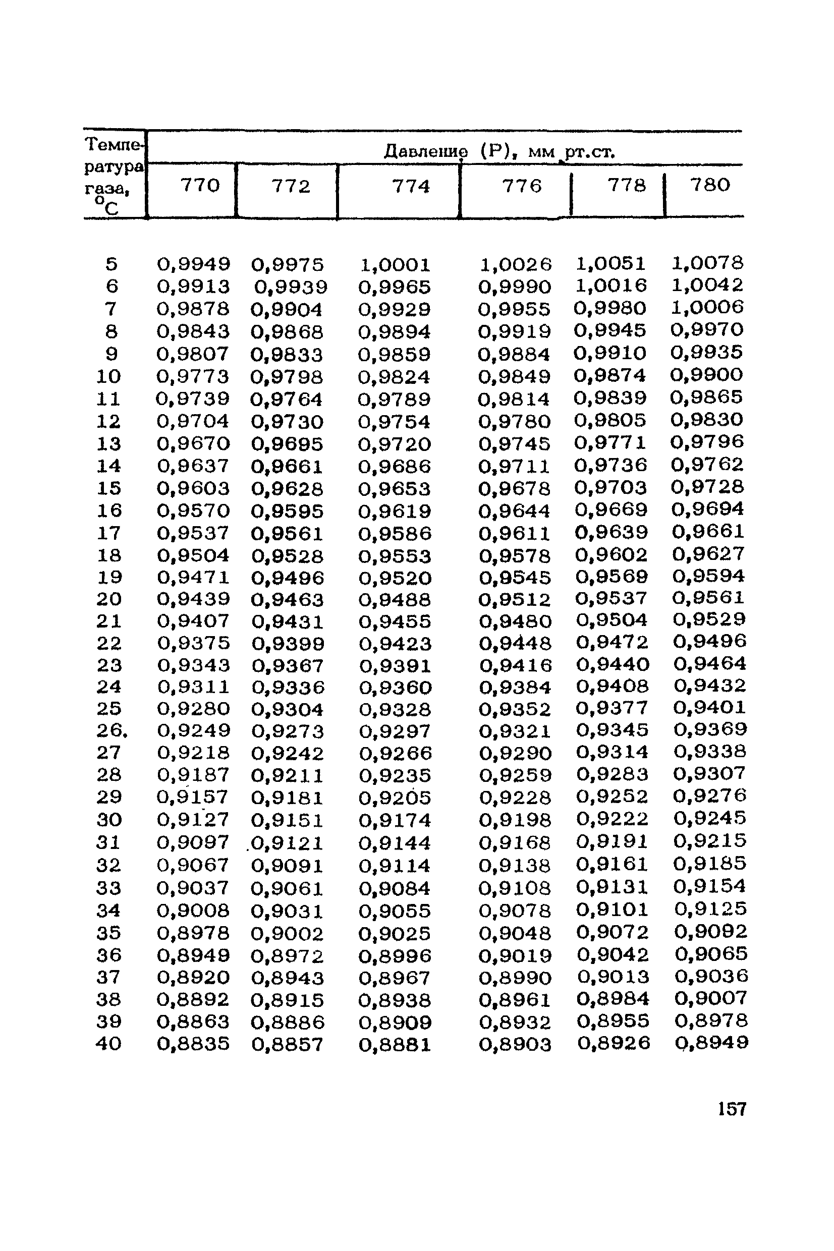 ТУ 1100-73