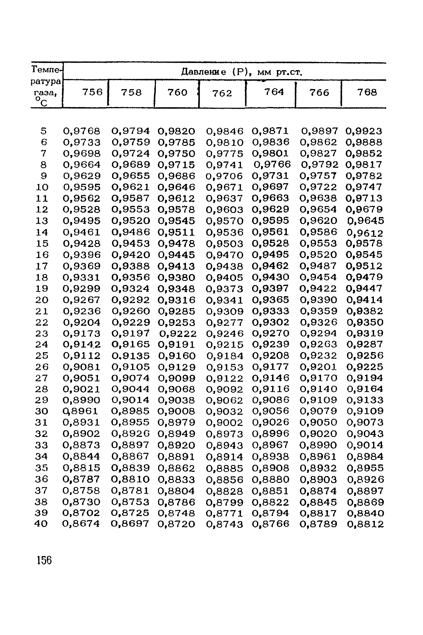 ТУ 1092-73