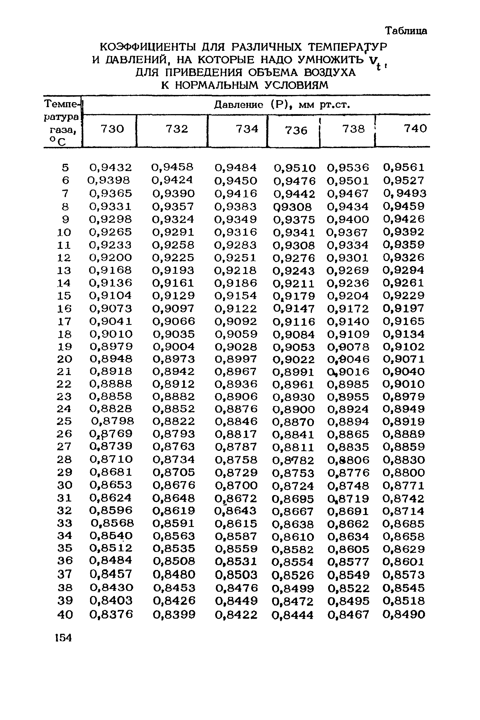 ТУ 1091-73