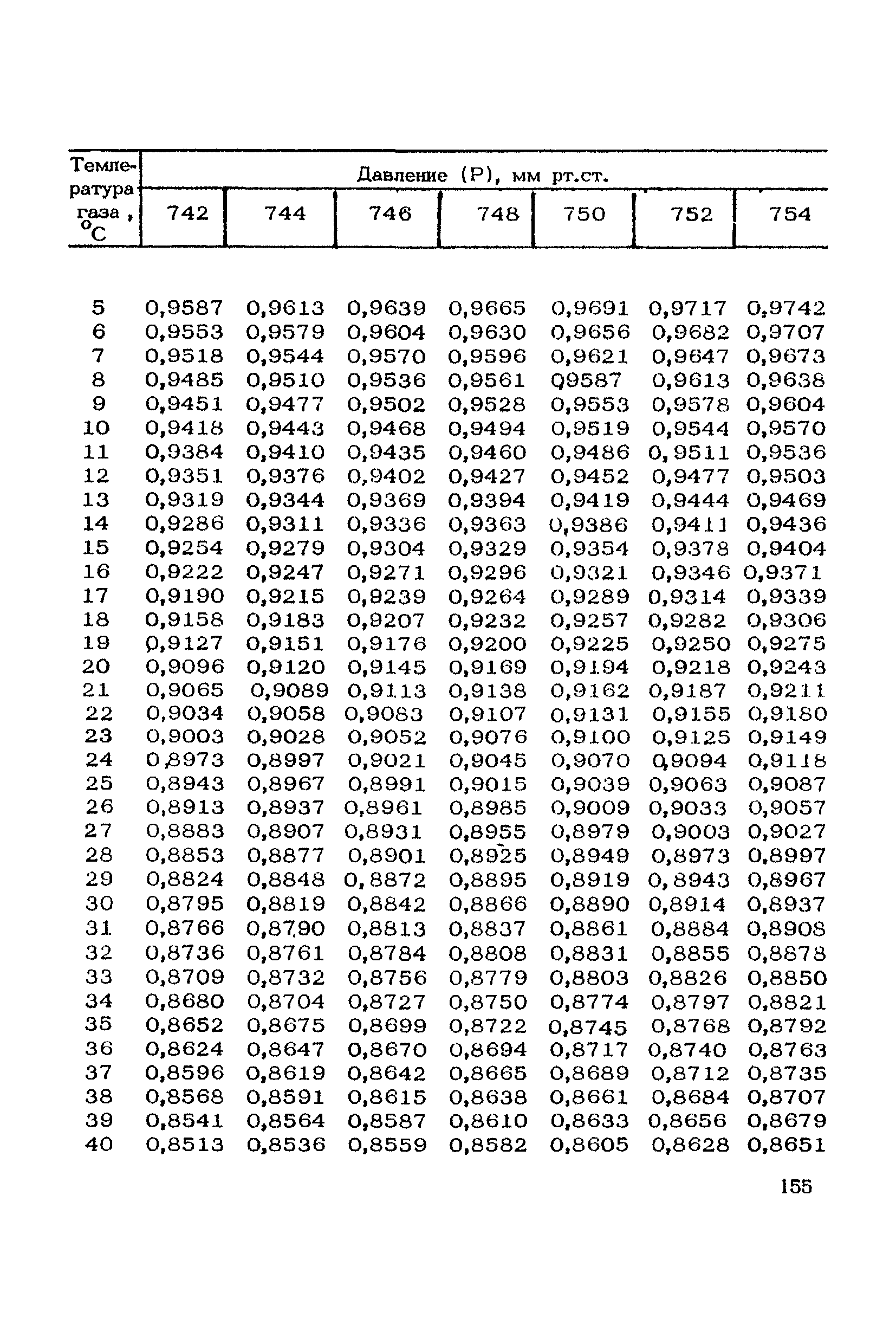 ТУ 1095-73