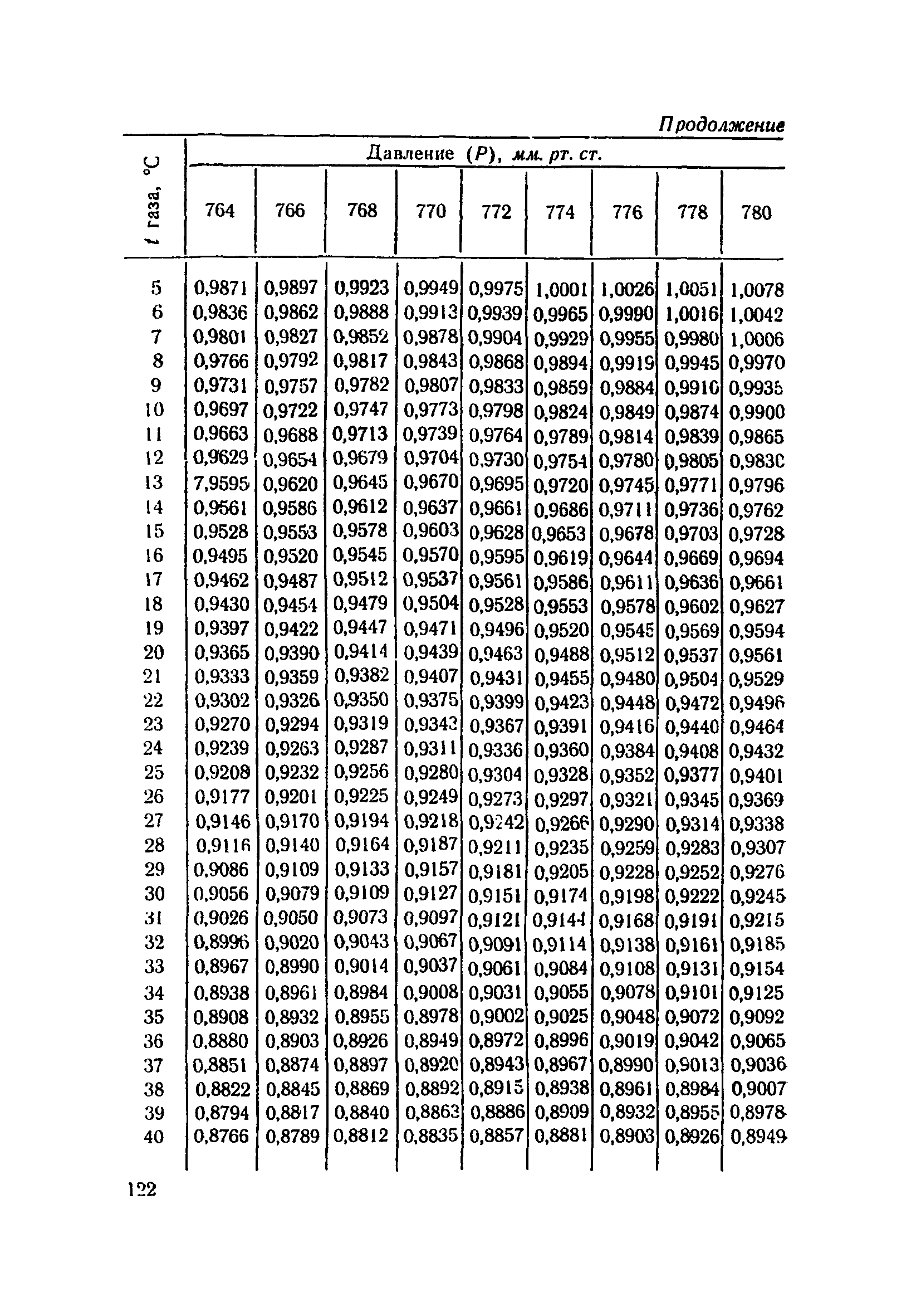 ТУ 924-71