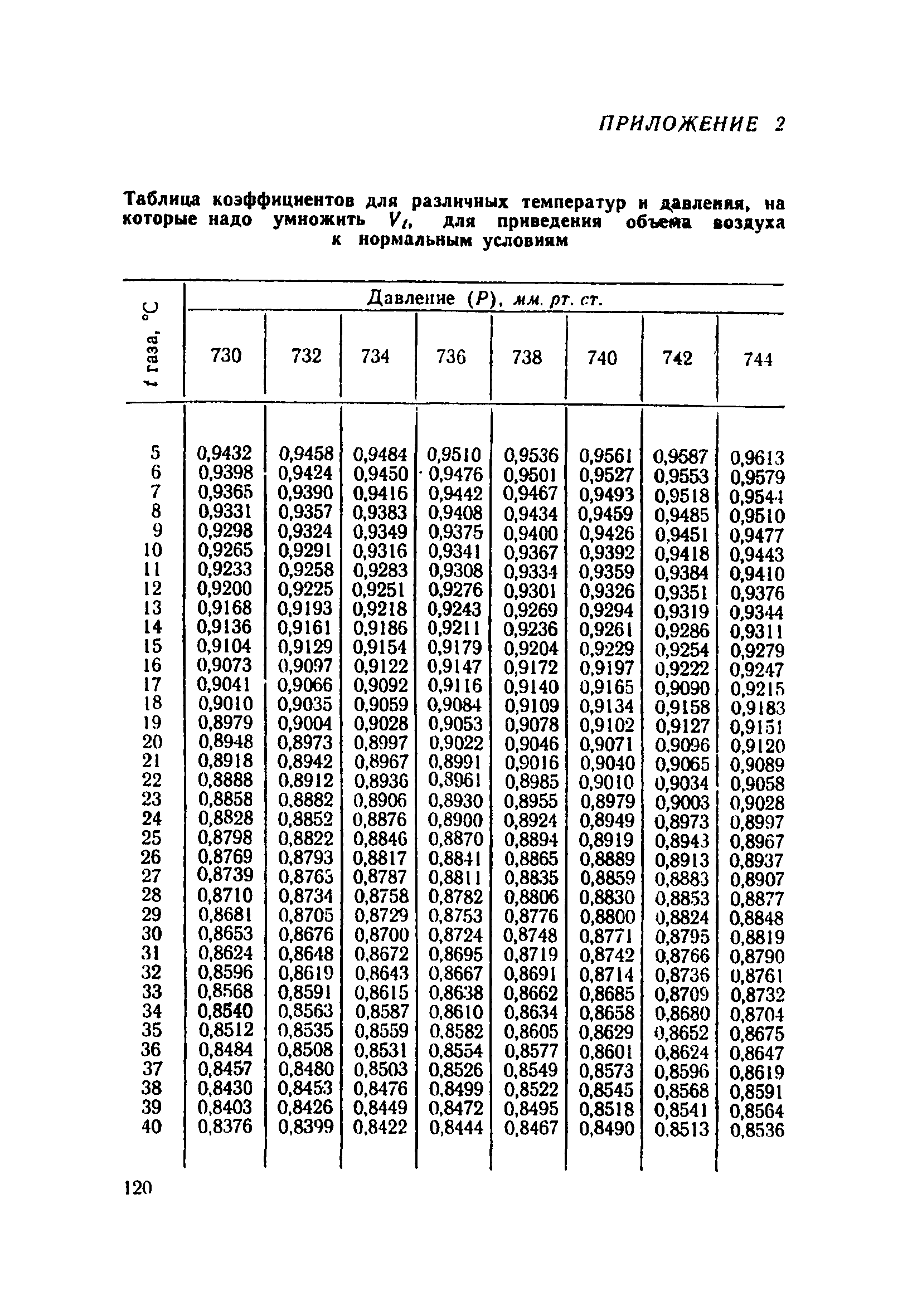 ТУ 920-71