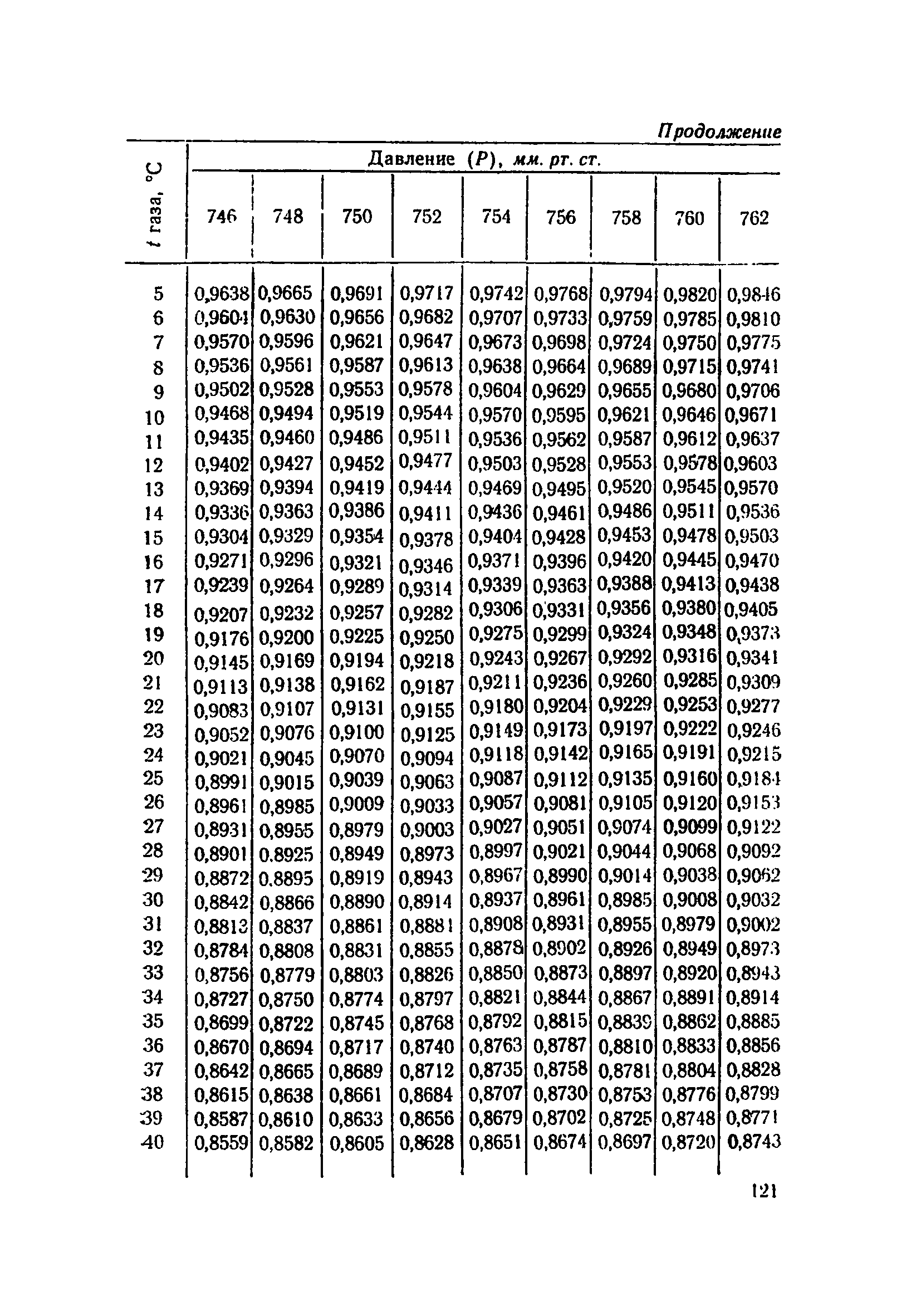 ТУ 920-71