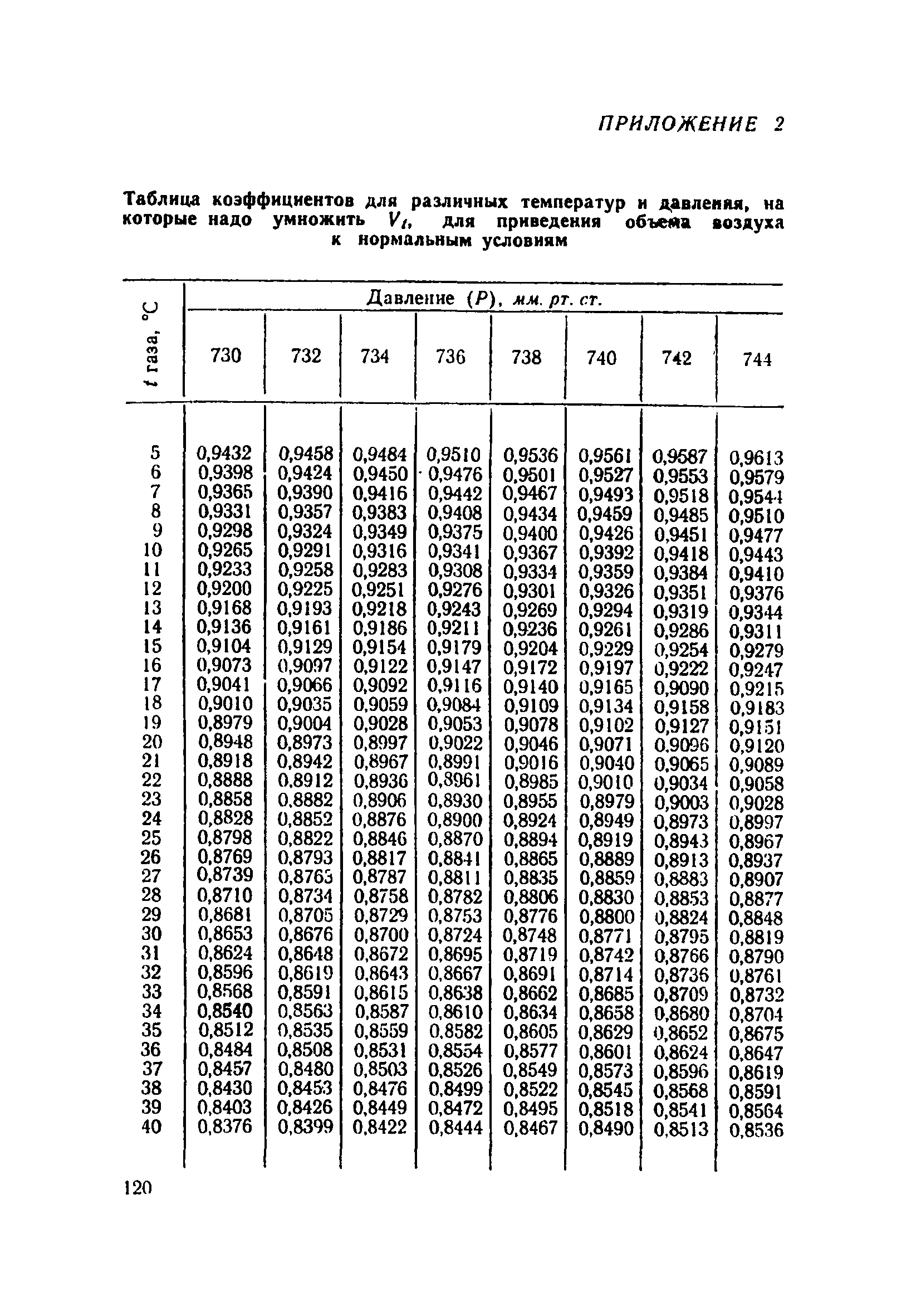 ТУ 917-71