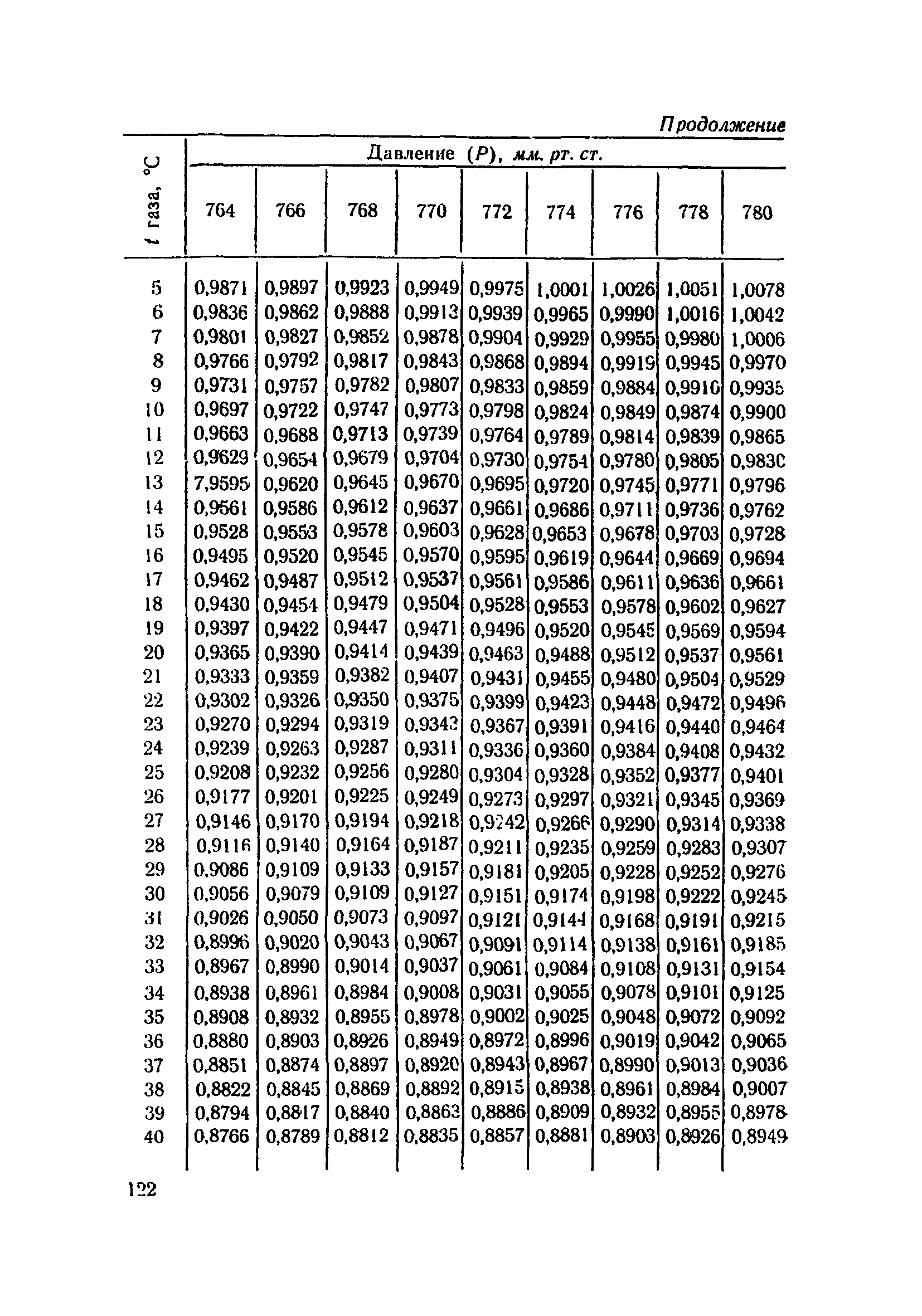 ТУ 917-71