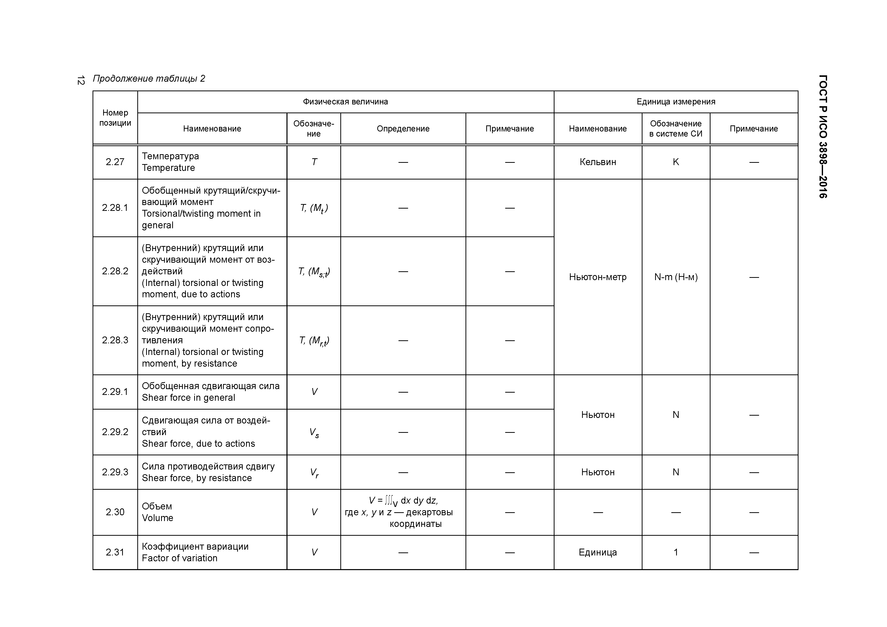 ГОСТ Р ИСО 3898-2016