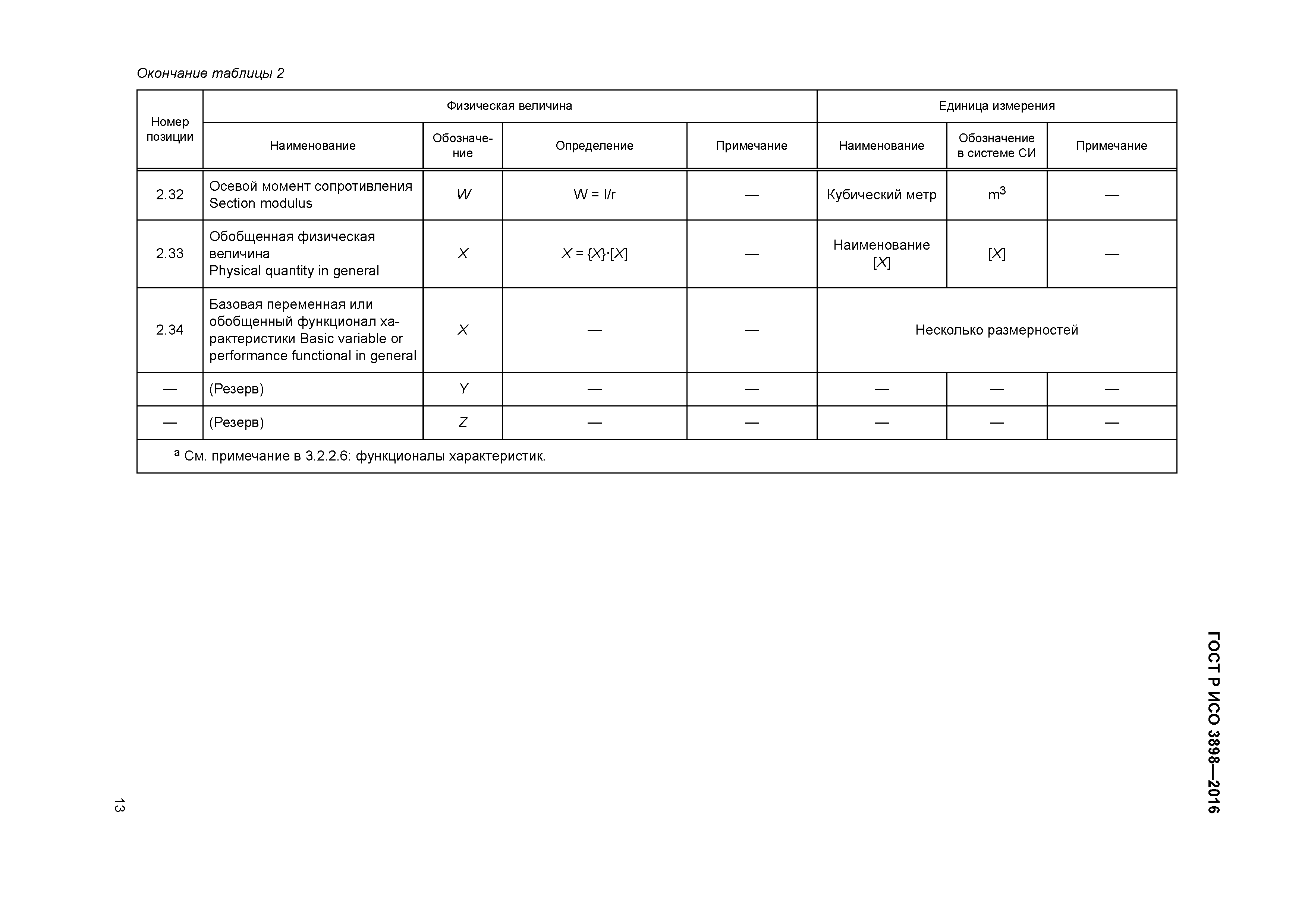 ГОСТ Р ИСО 3898-2016