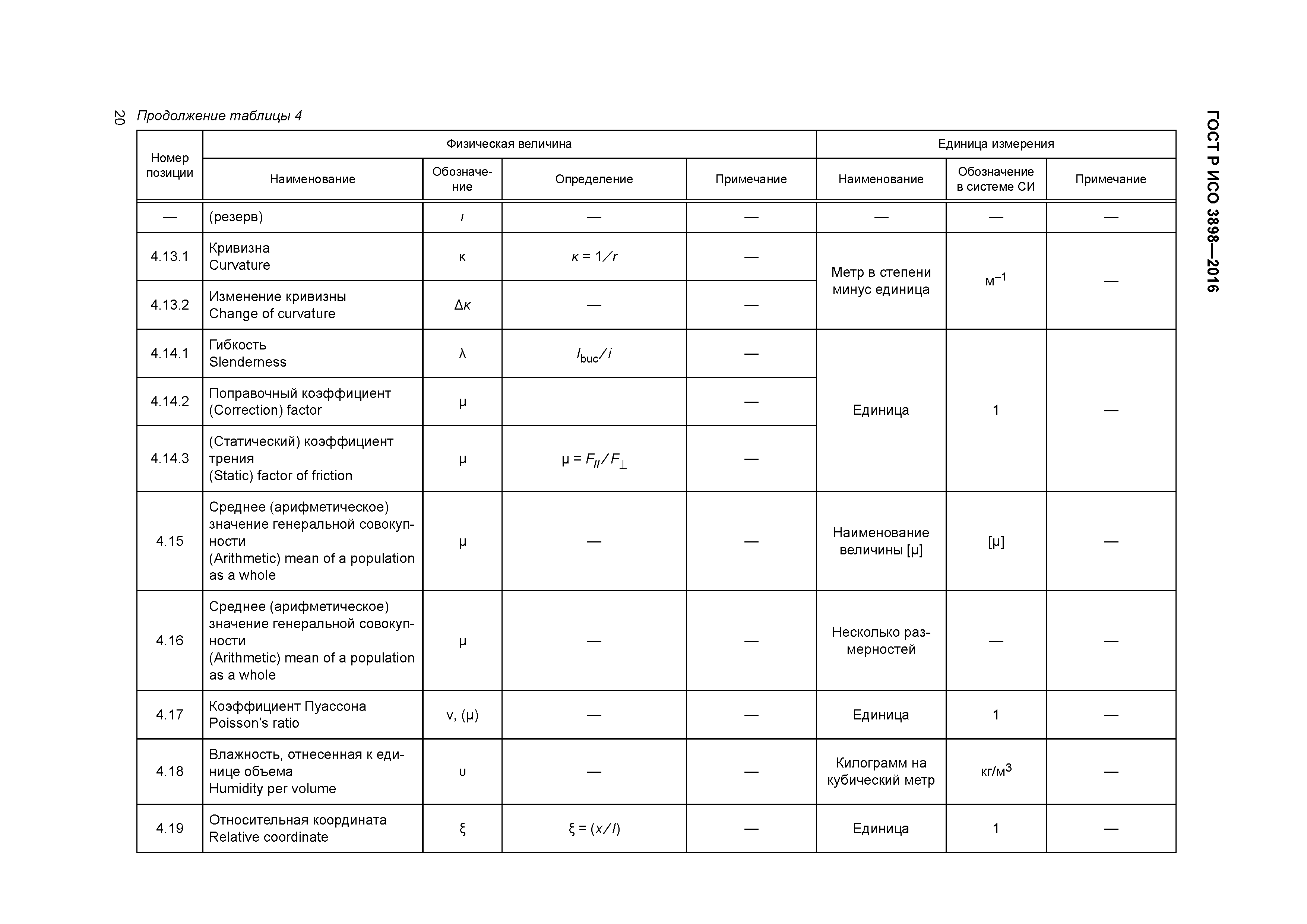 ГОСТ Р ИСО 3898-2016