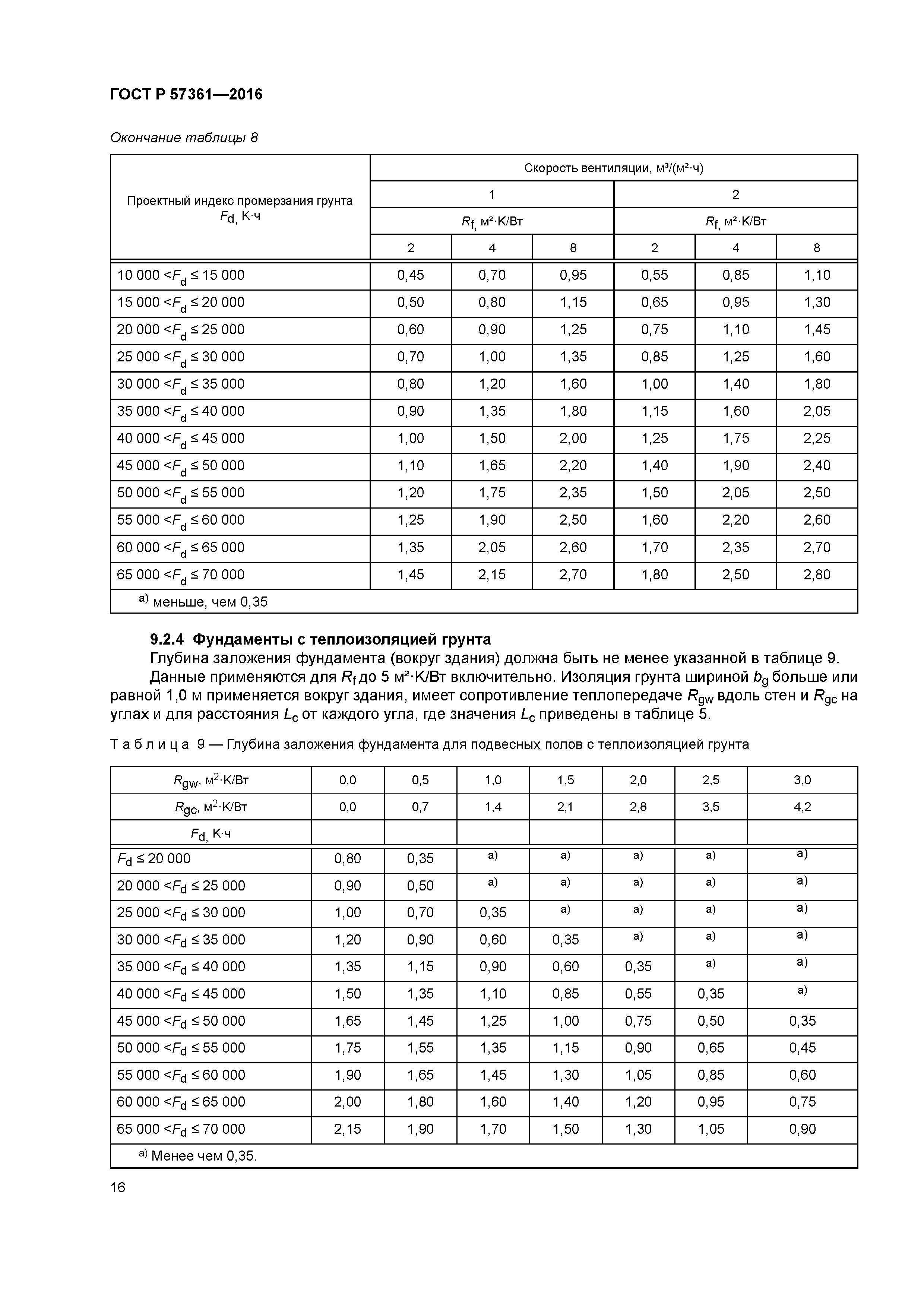 ГОСТ Р 57361-2016