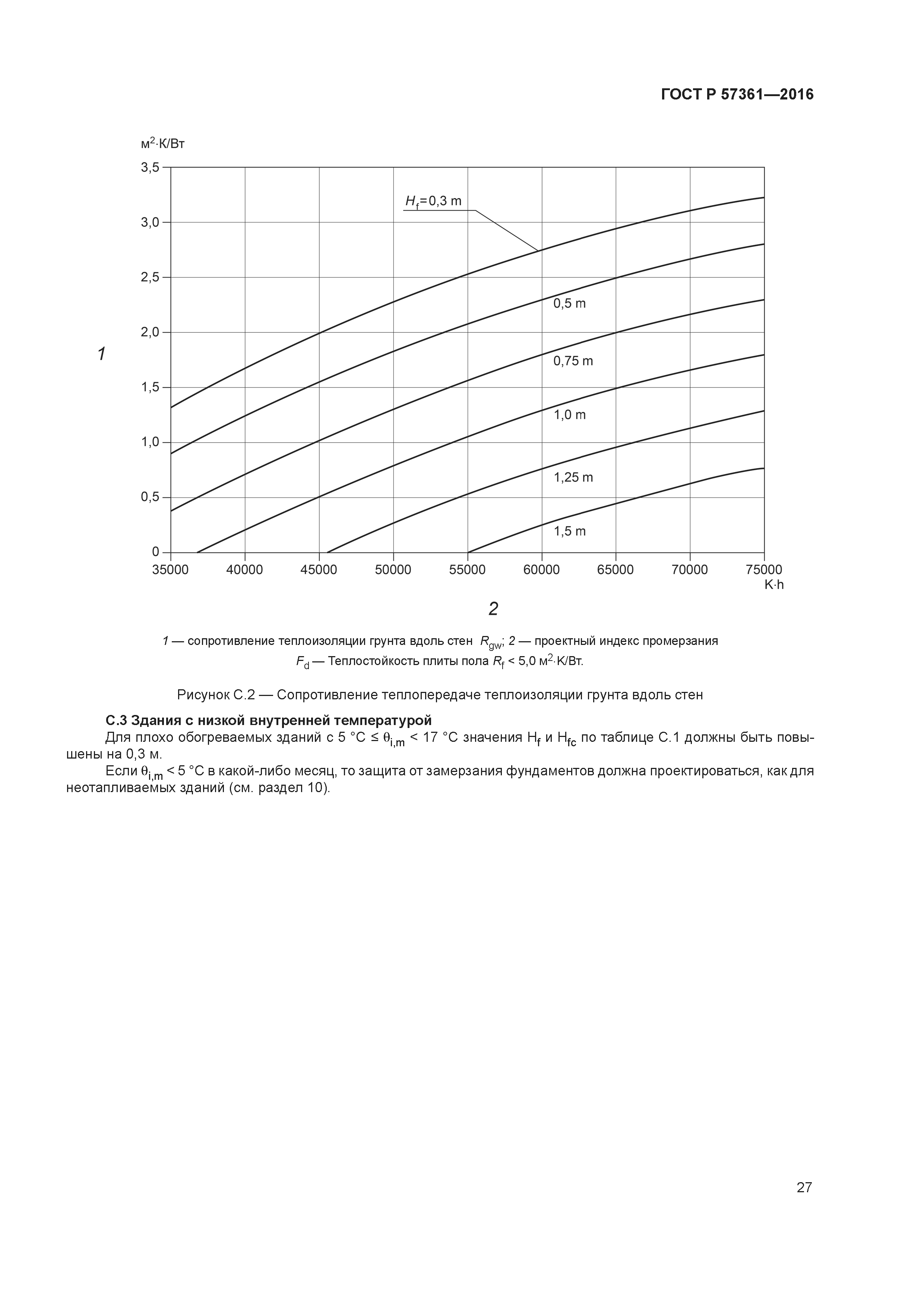 ГОСТ Р 57361-2016