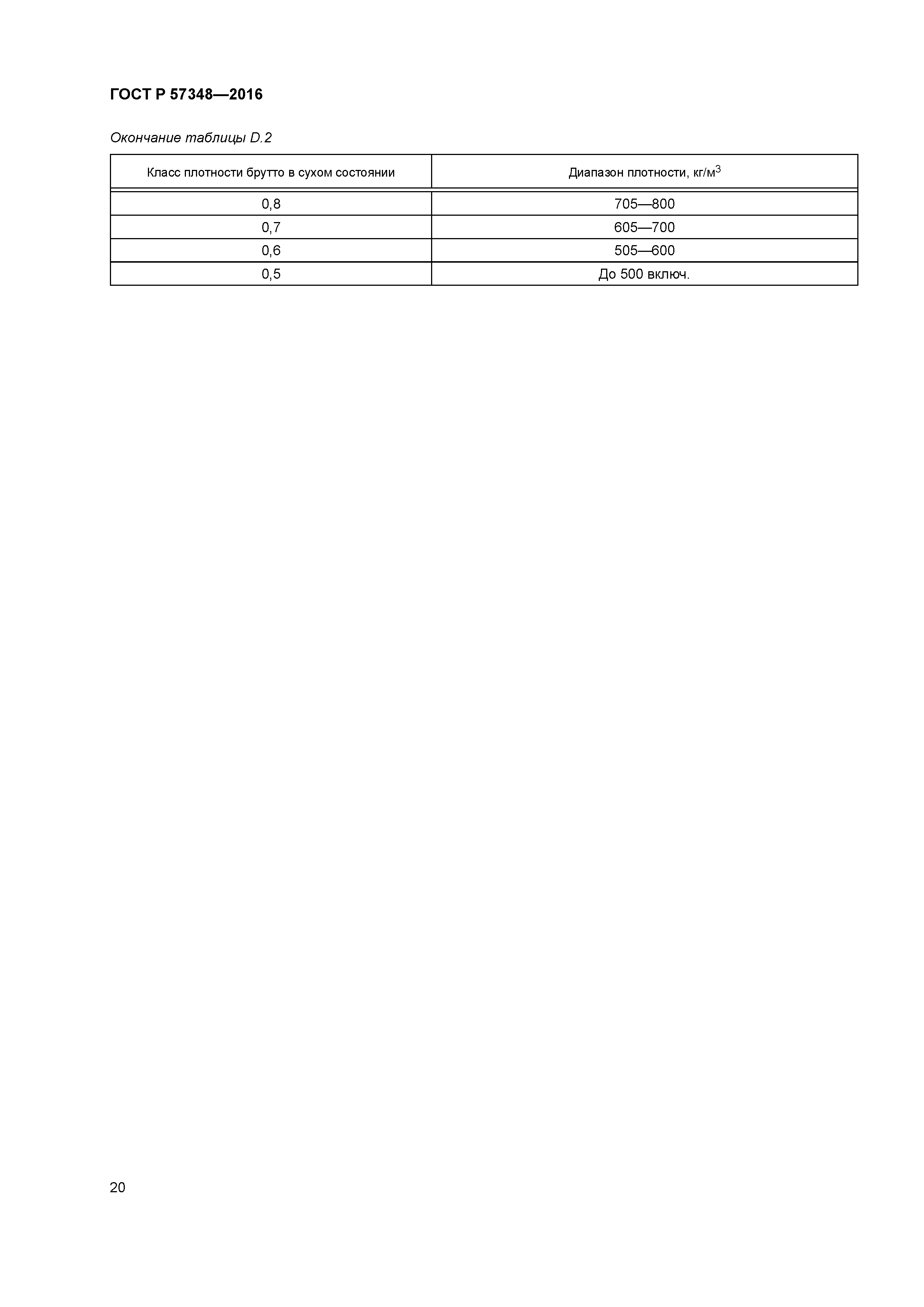 ГОСТ Р 57348-2016