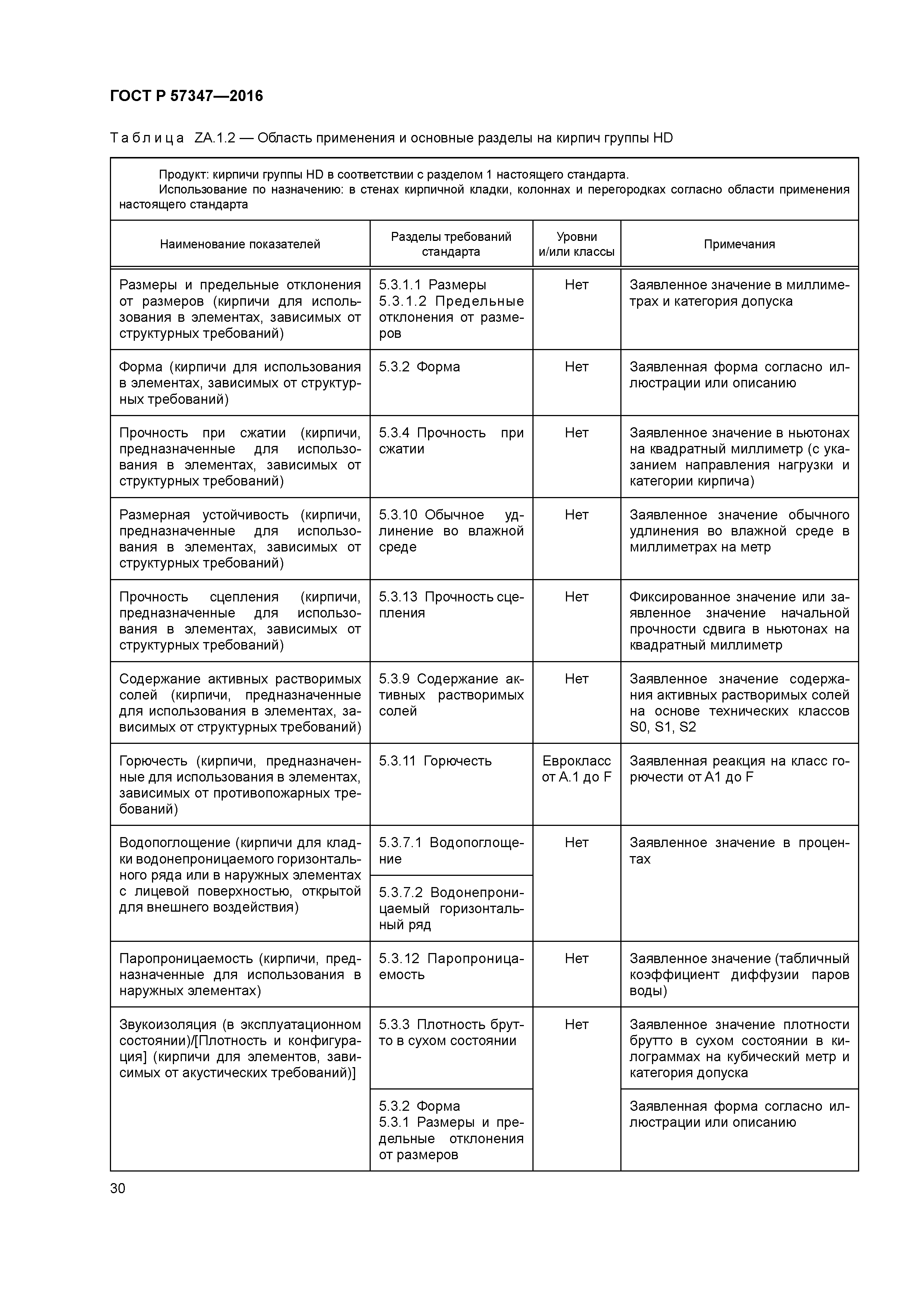 ГОСТ Р 57347-2016