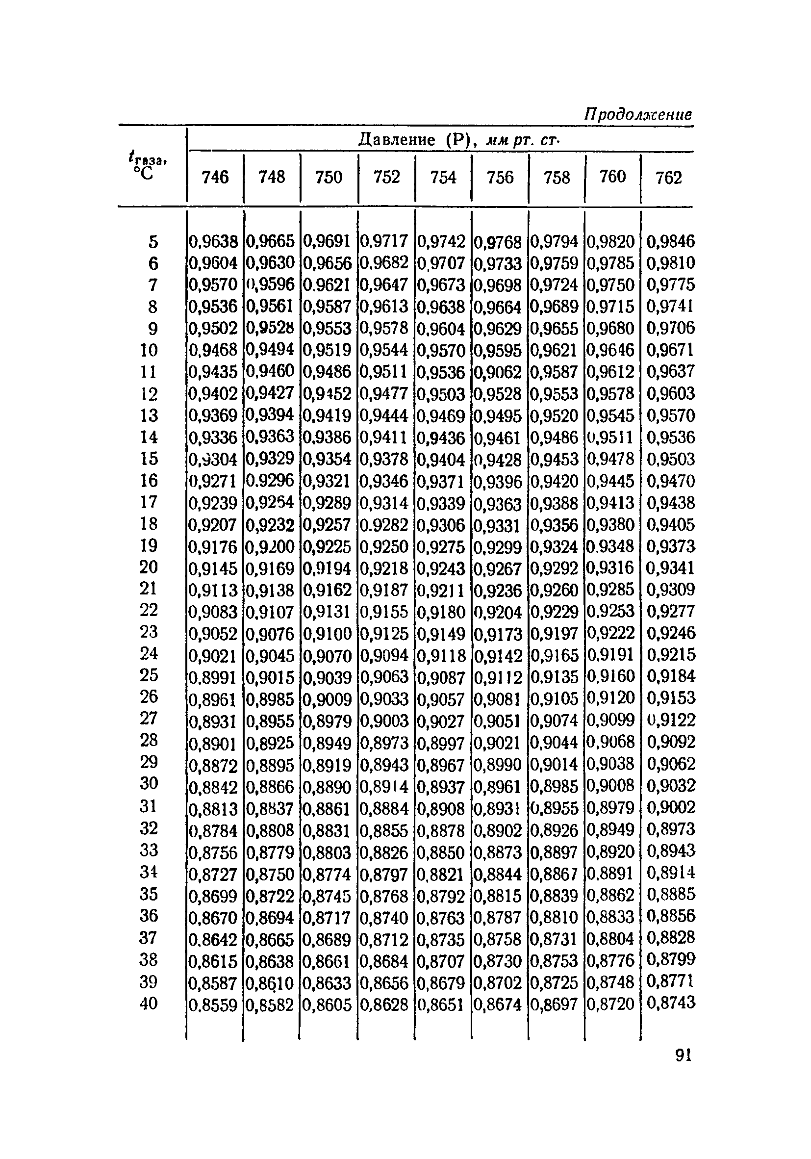 ТУ 714-67