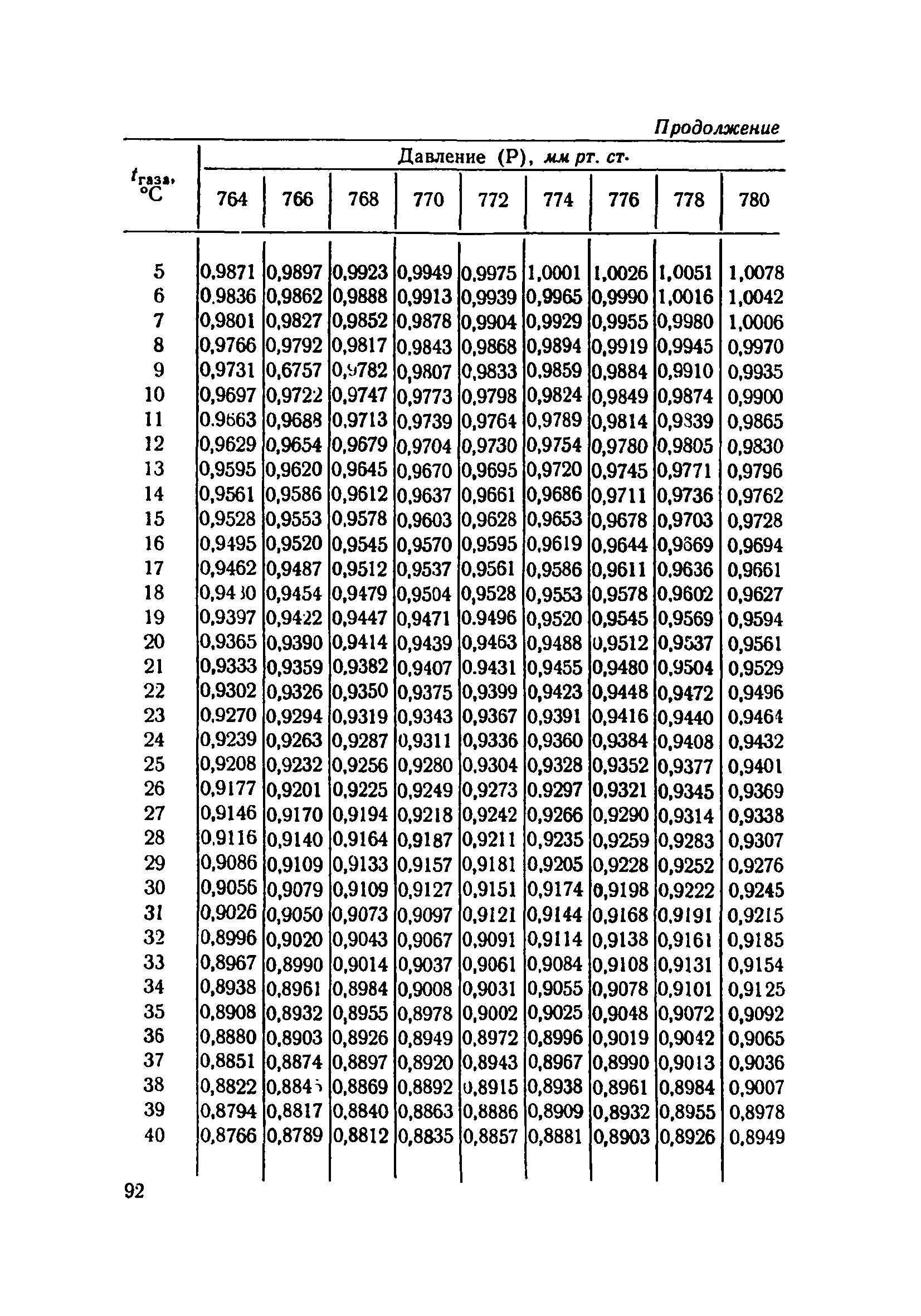 ТУ 714-67
