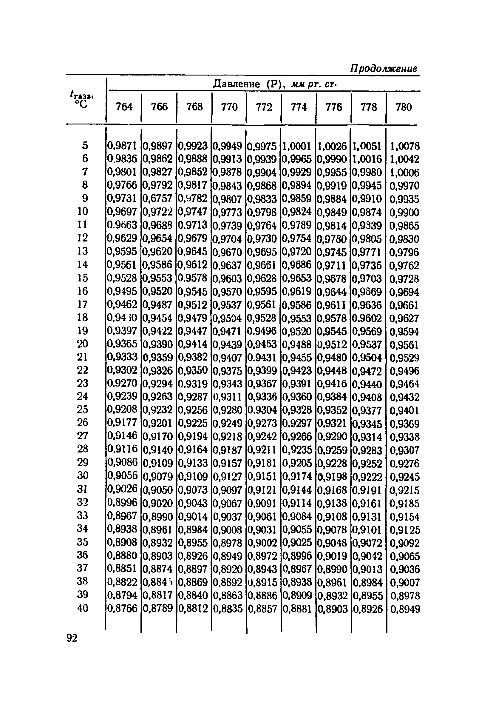 ТУ 710-67