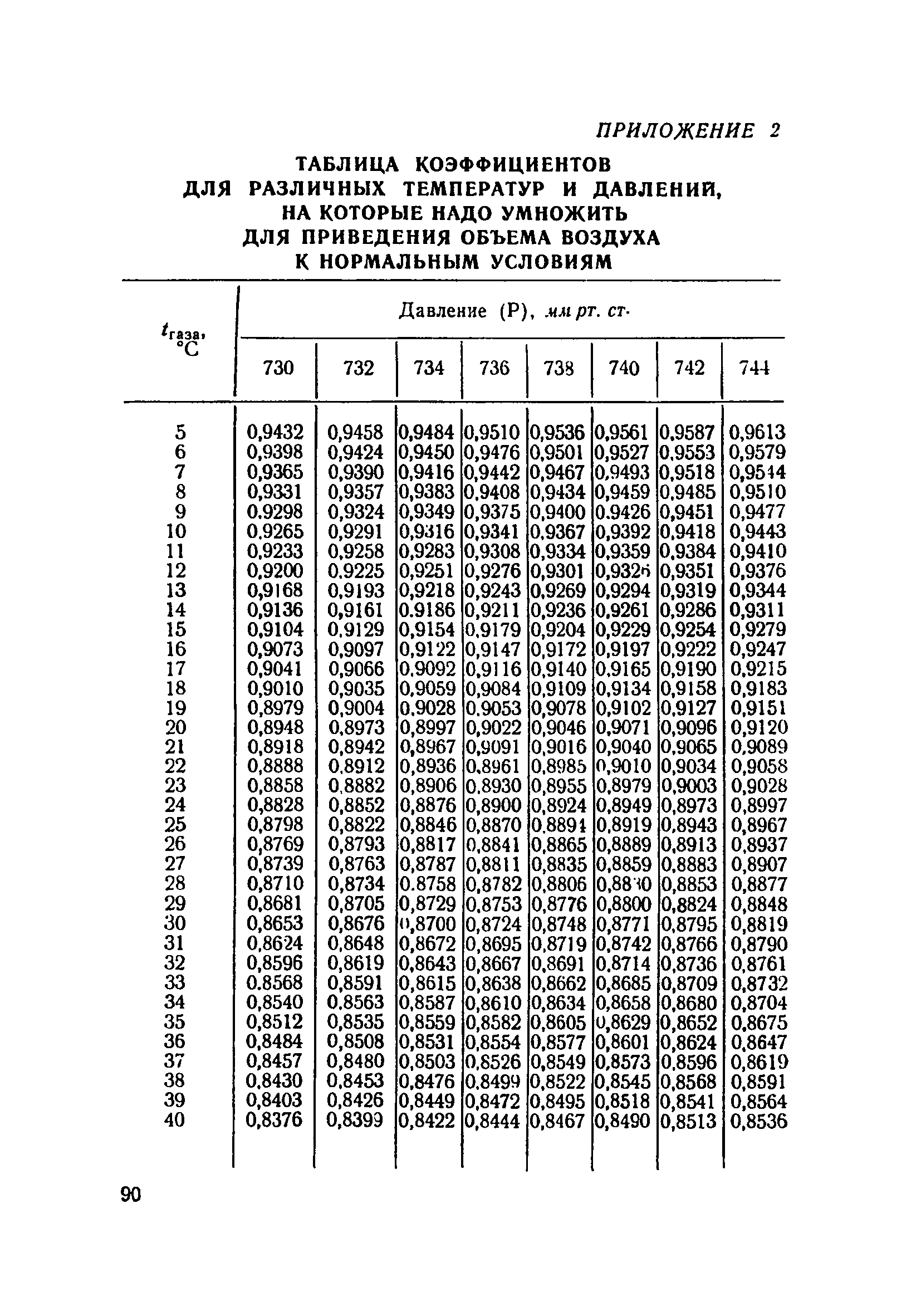 ТУ 708-67
