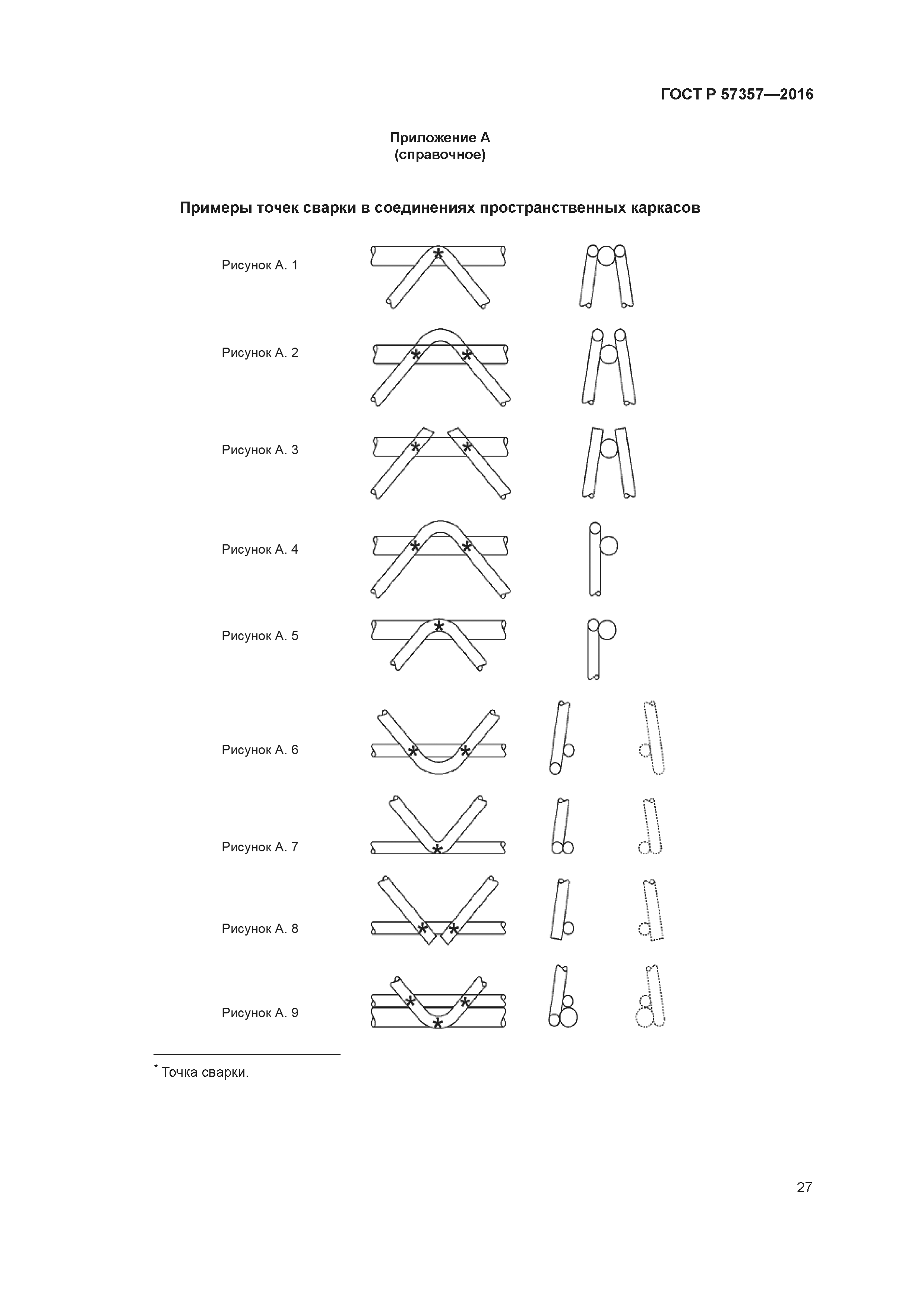 ГОСТ Р 57357-2016