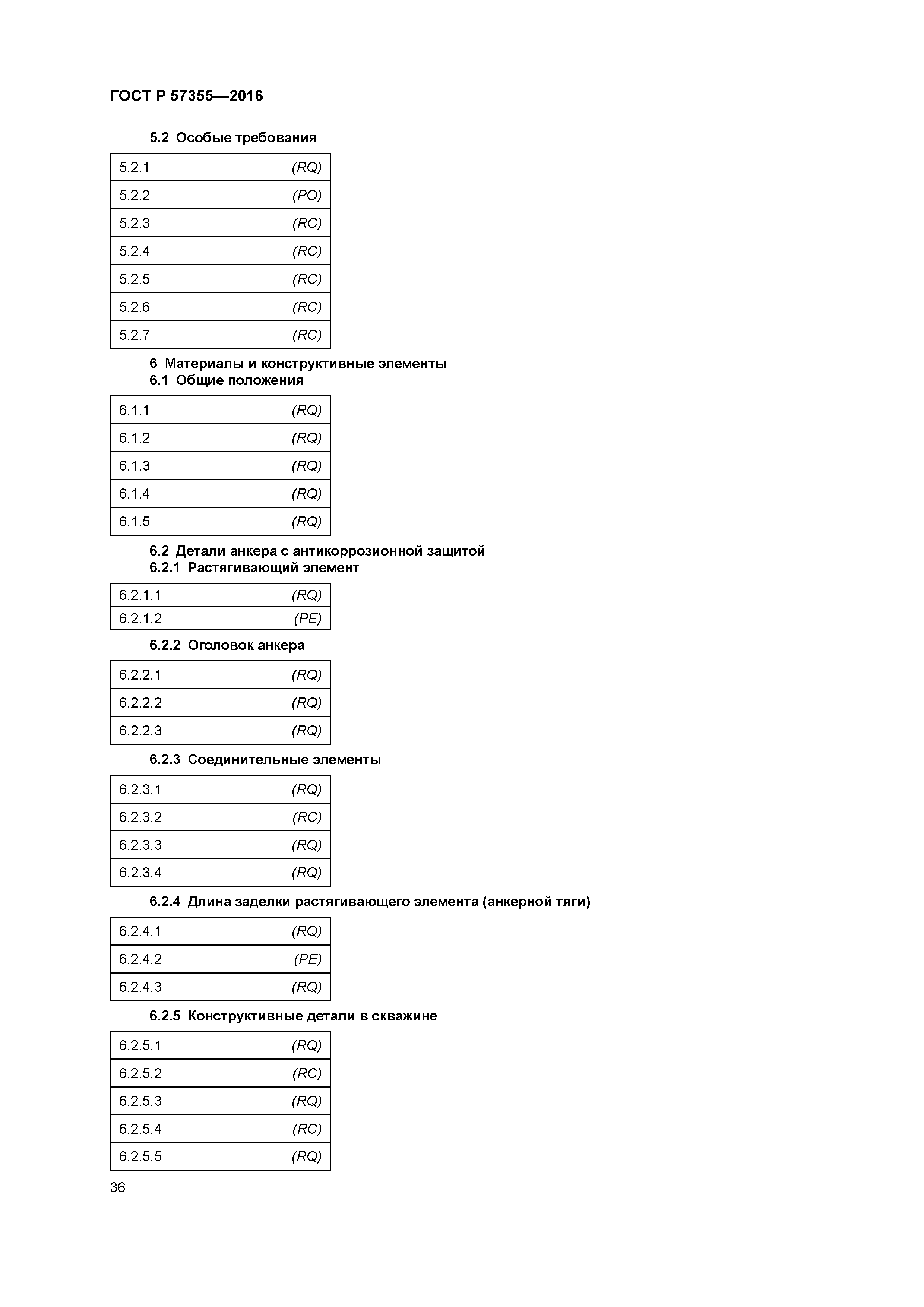 ГОСТ Р 57355-2016