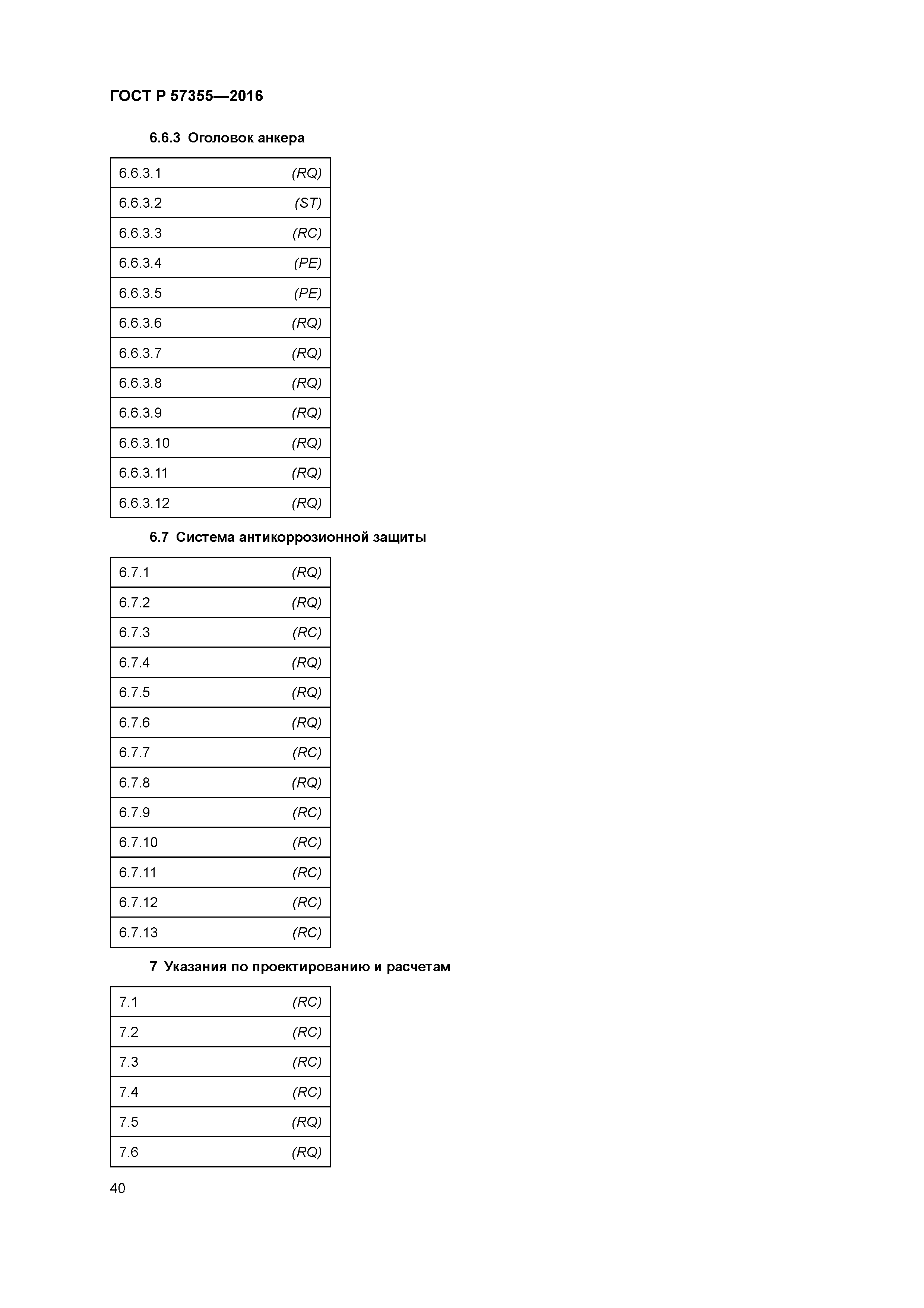 ГОСТ Р 57355-2016