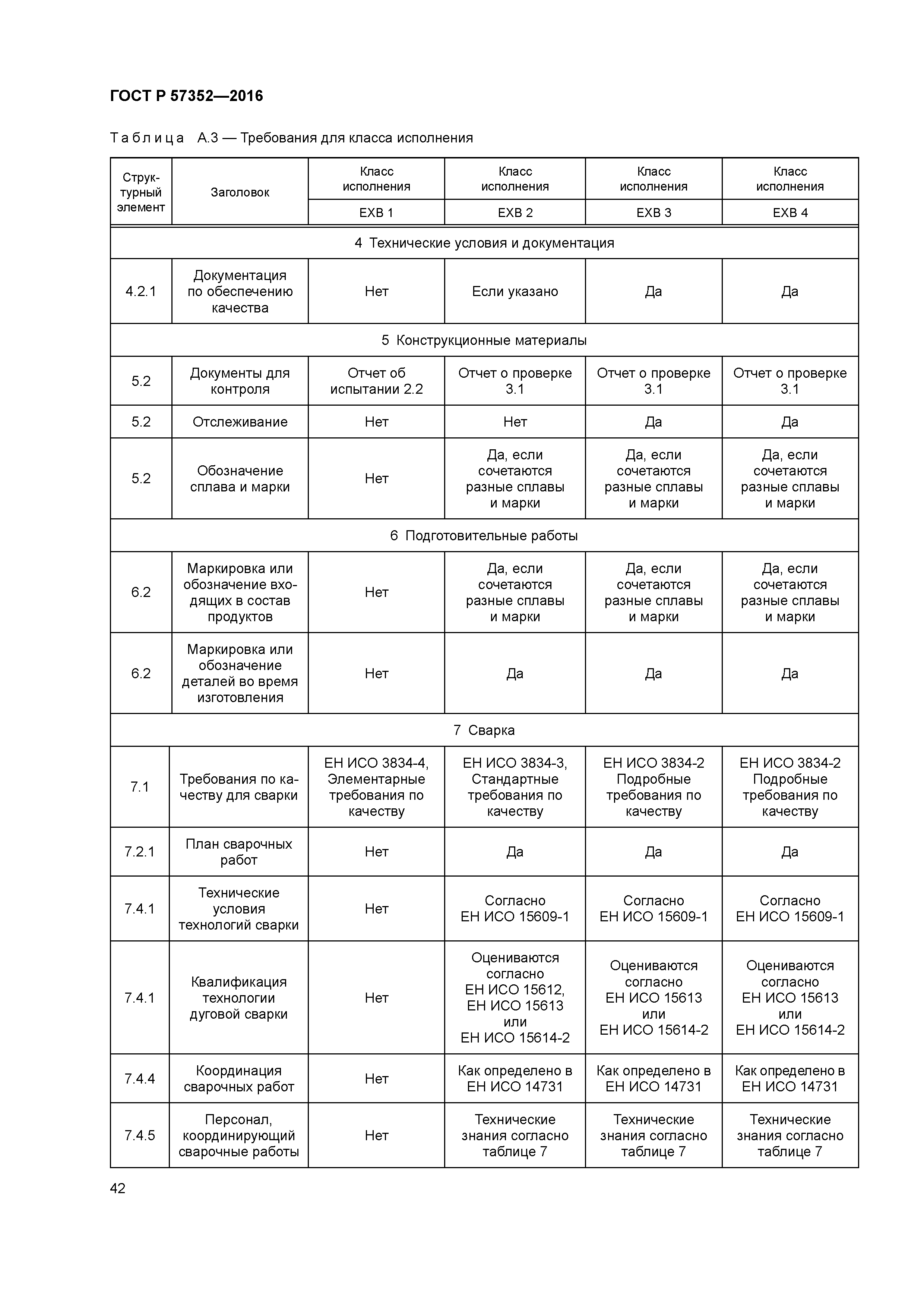 ГОСТ Р 57352-2016