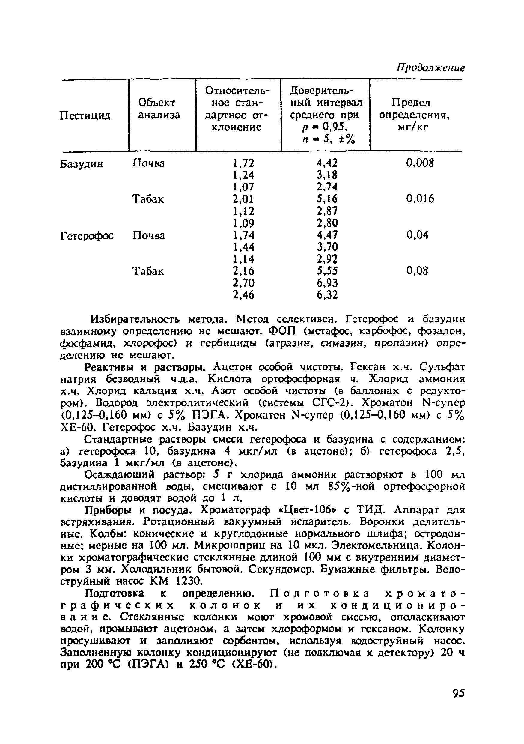 МУ 4675-88