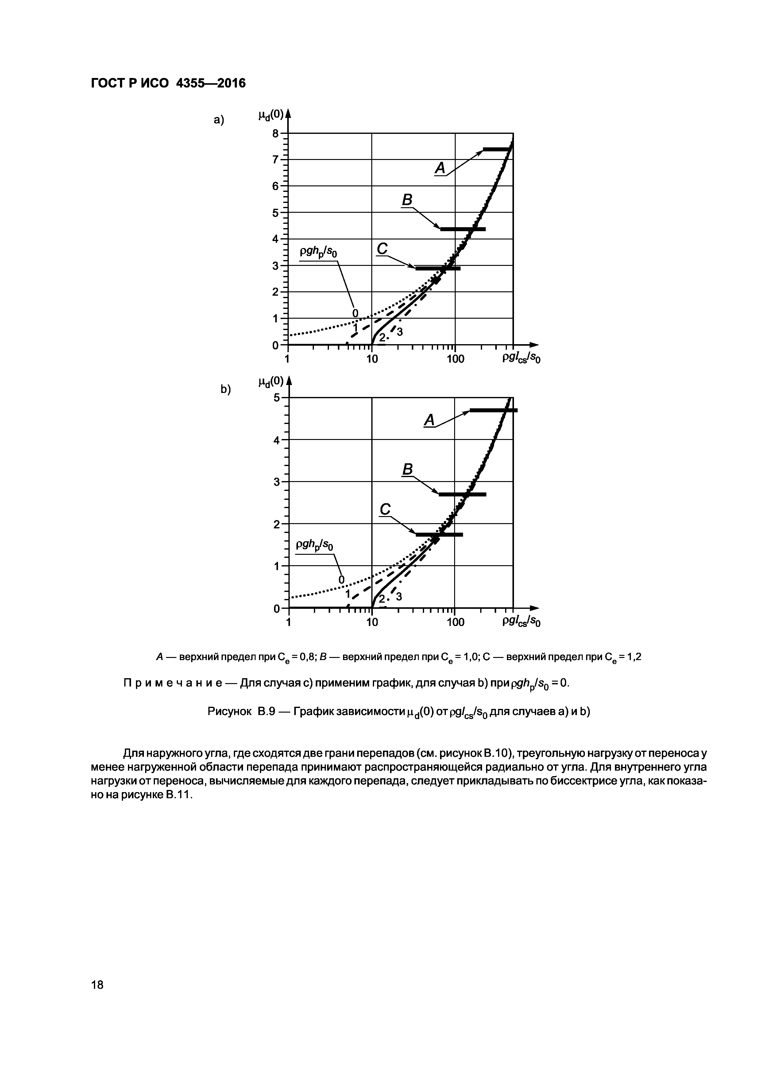 ГОСТ Р ИСО 4355-2016