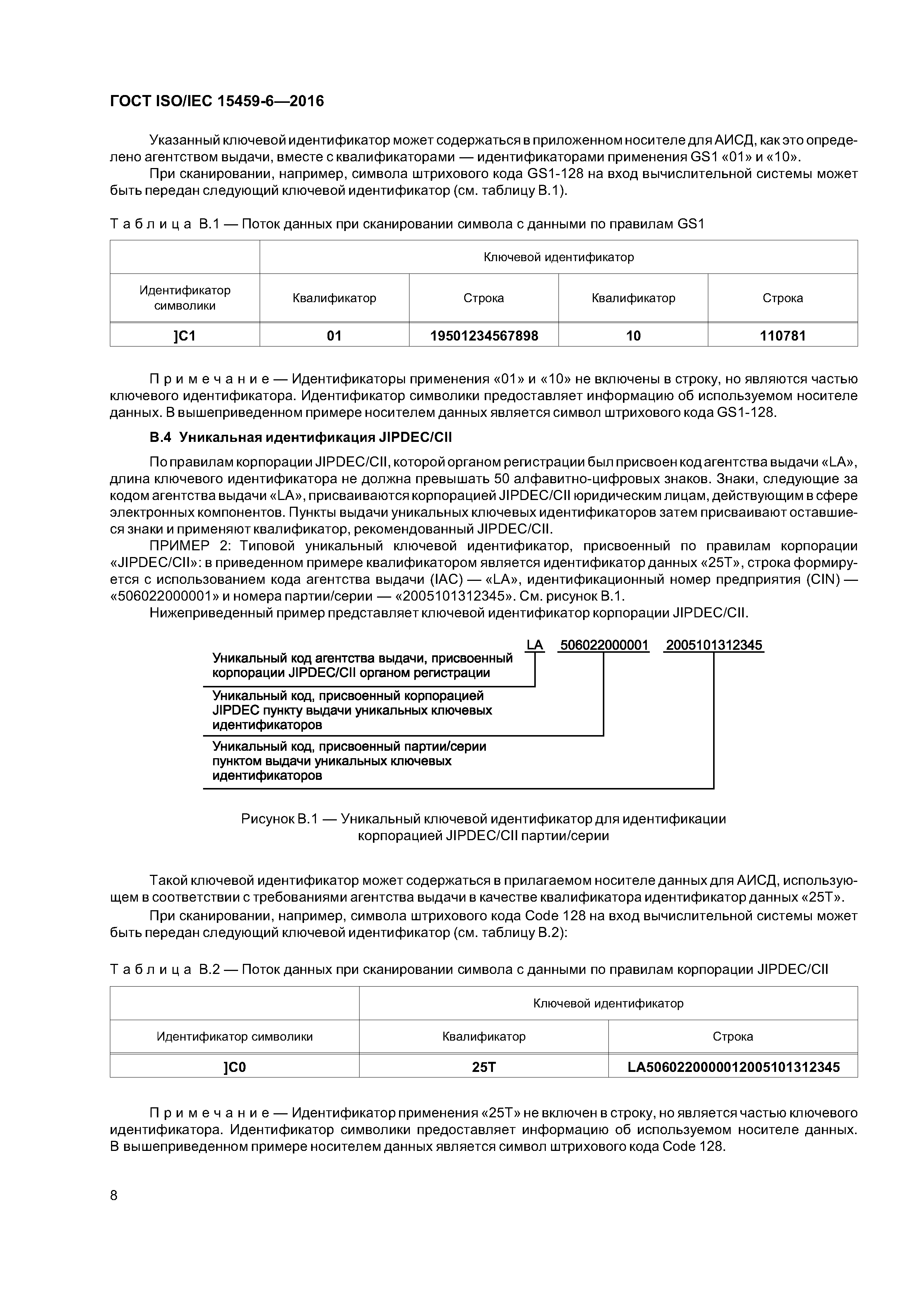 ГОСТ ISO/IEC 15459-6-2016