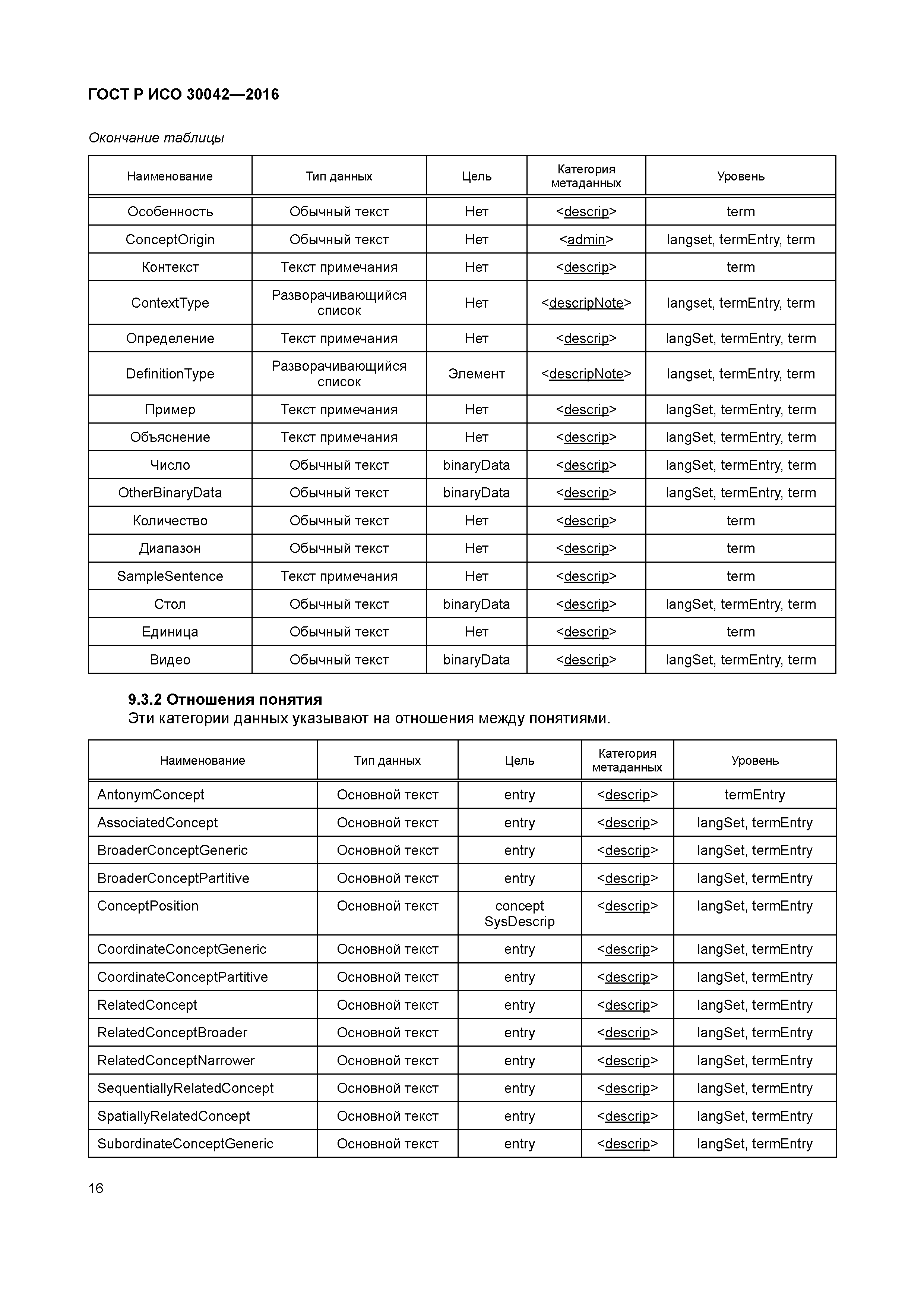 ГОСТ Р ИСО 30042-2016