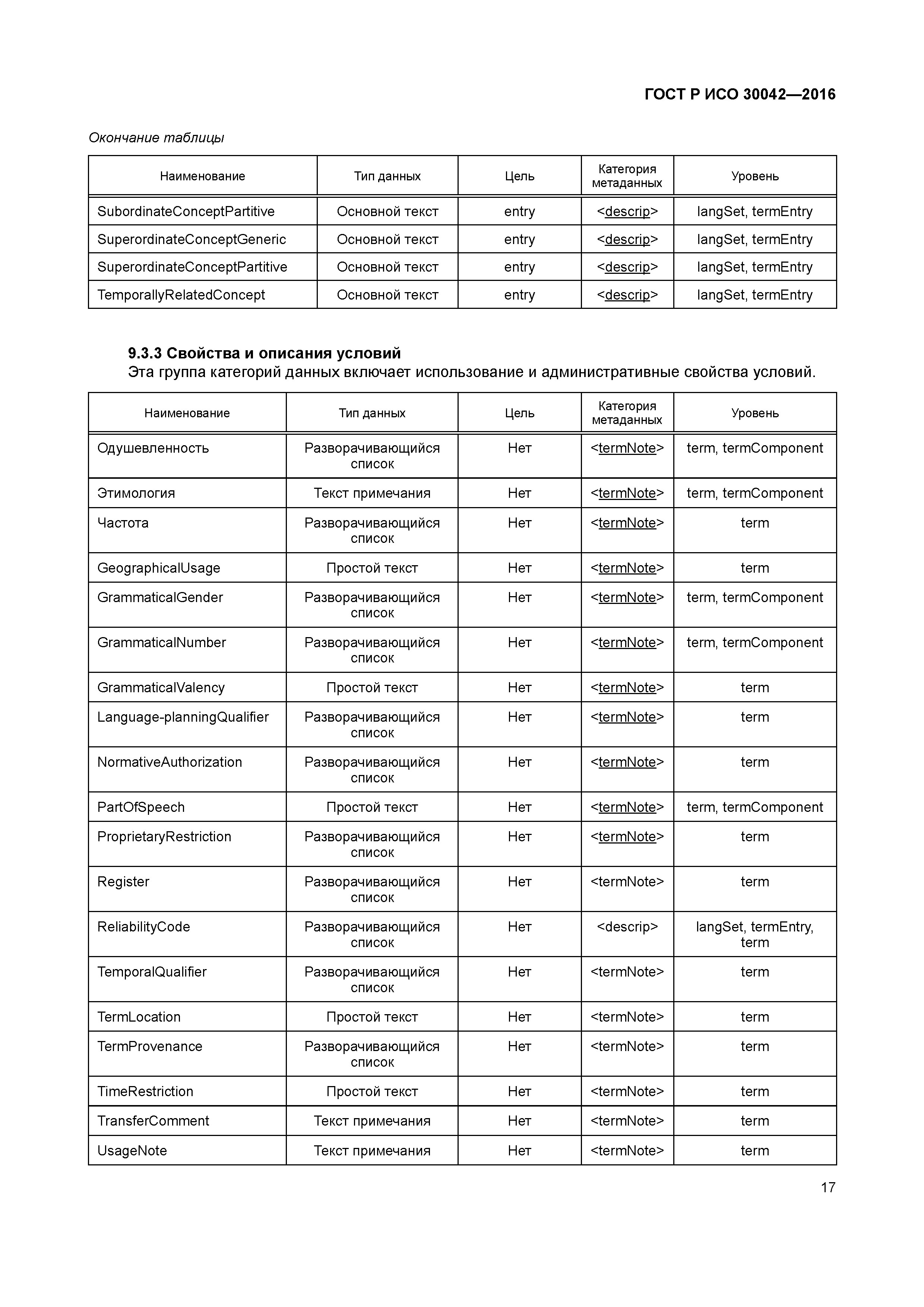 ГОСТ Р ИСО 30042-2016