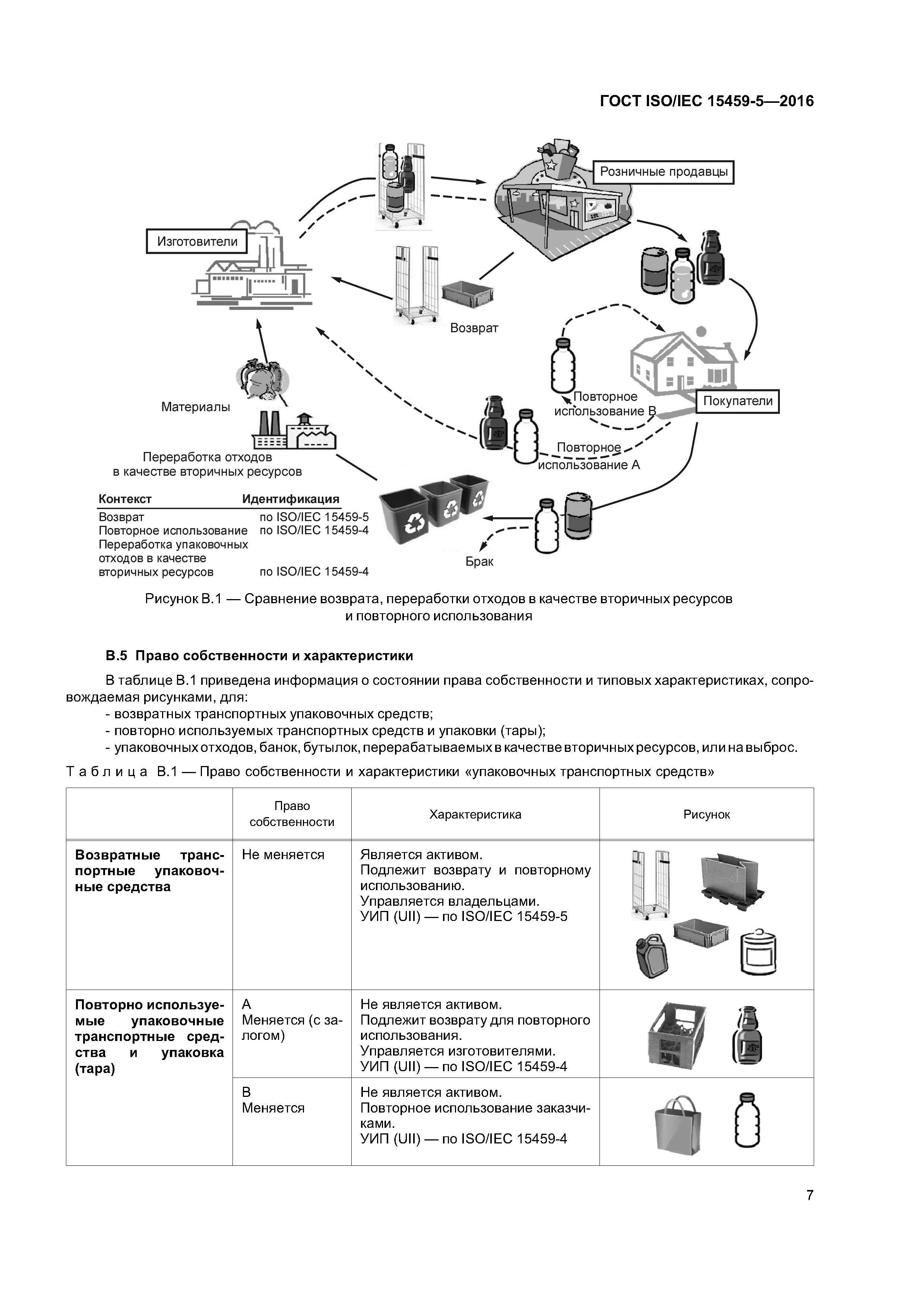 ГОСТ ISO/IEC 15459-5-2016