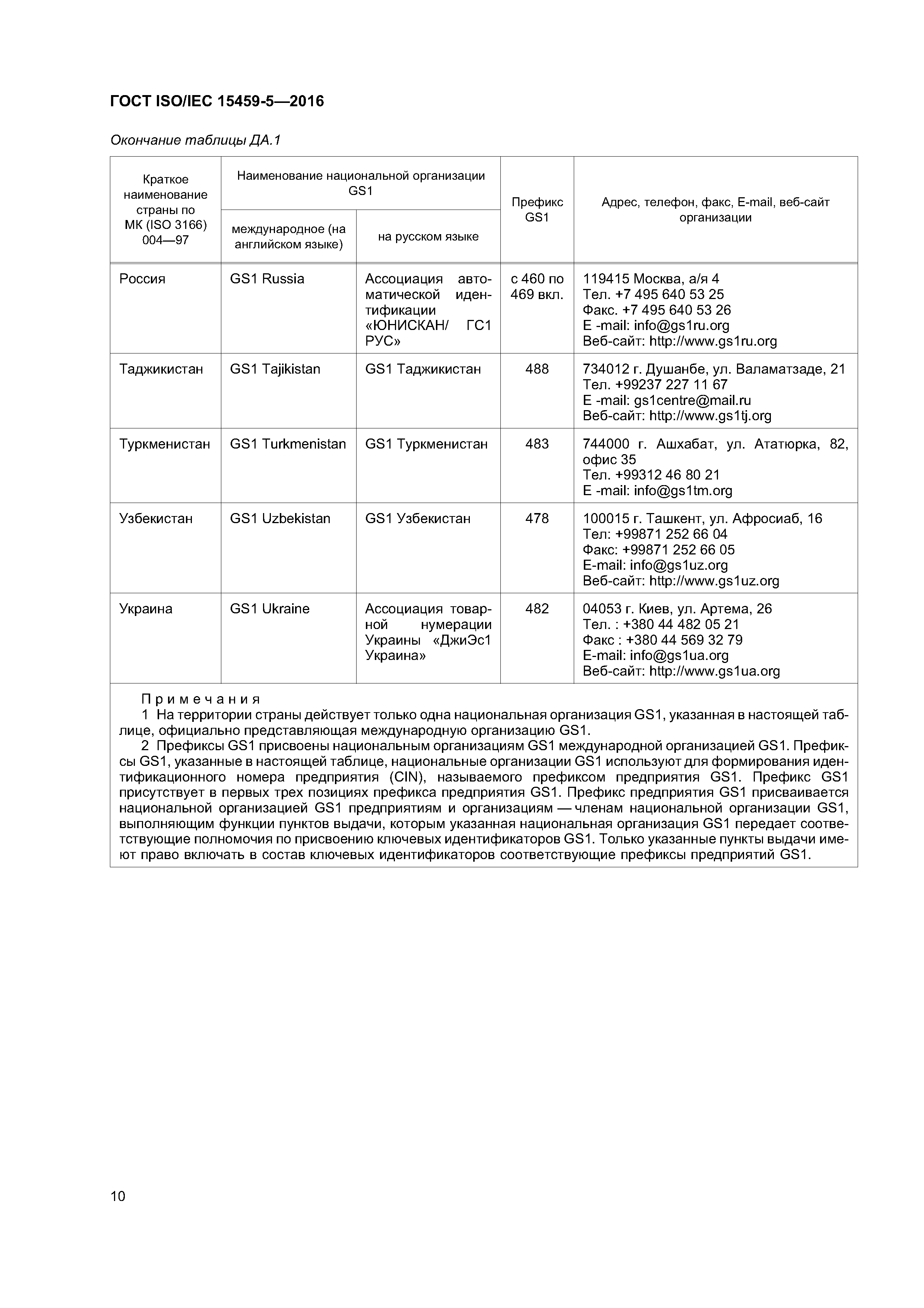 ГОСТ ISO/IEC 15459-5-2016