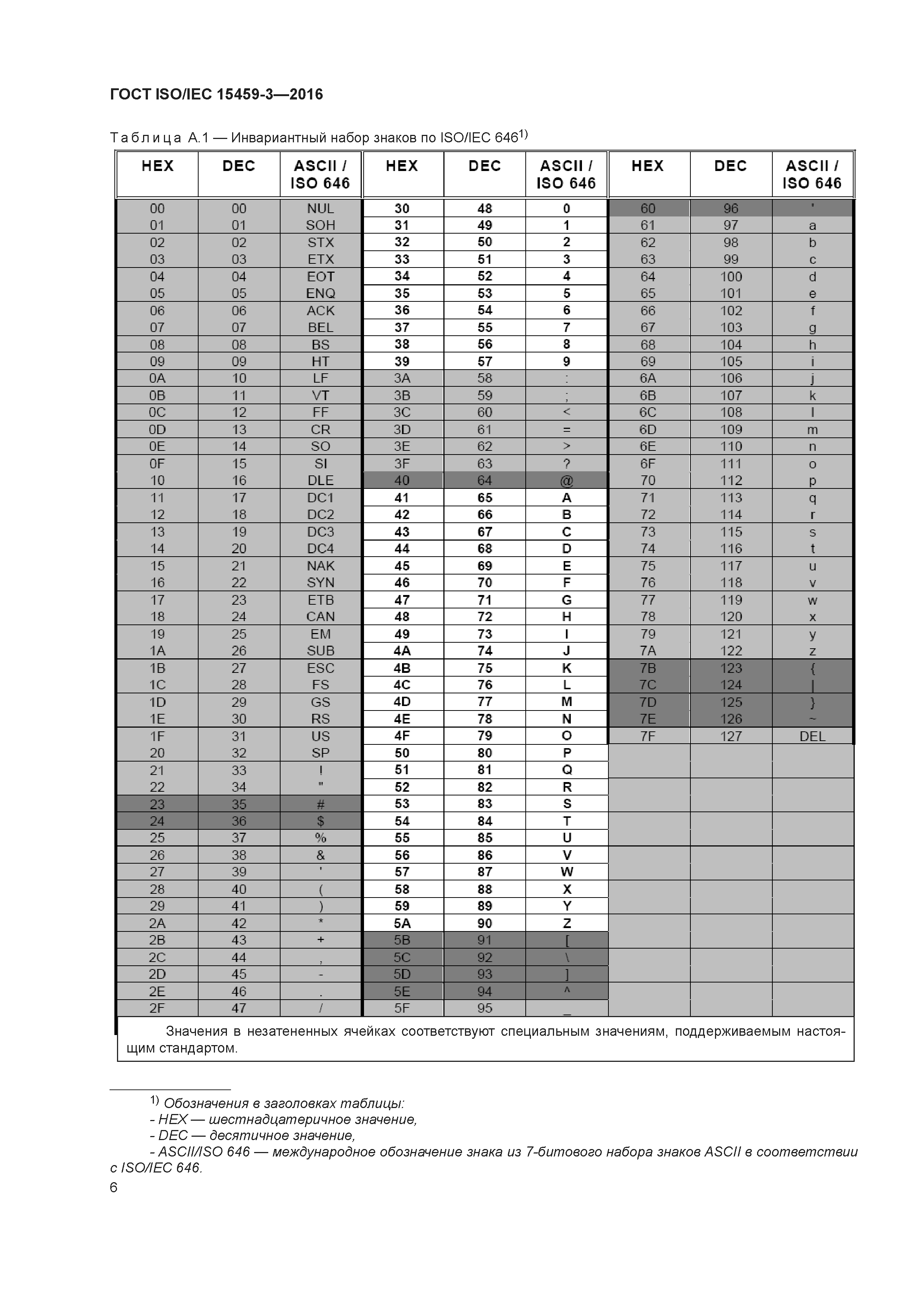 ГОСТ ISO/IEC 15459-3-2016