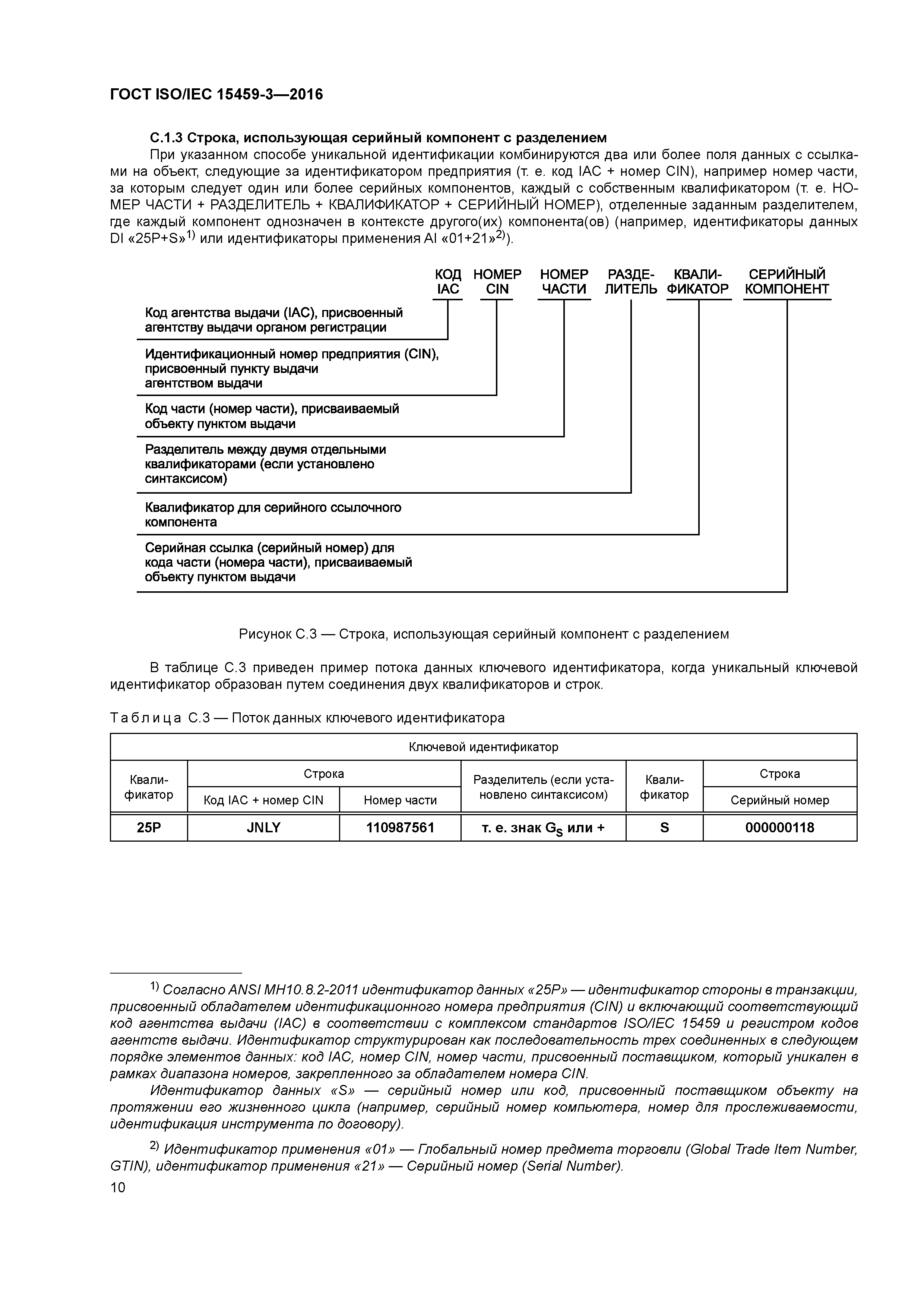 ГОСТ ISO/IEC 15459-3-2016